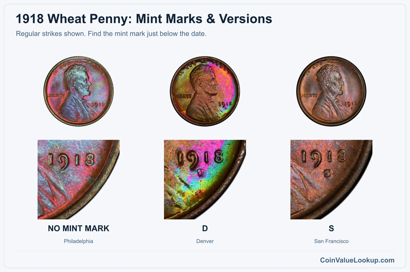 1918 Wheat Penny Coin Value: How Much Is It Worth?