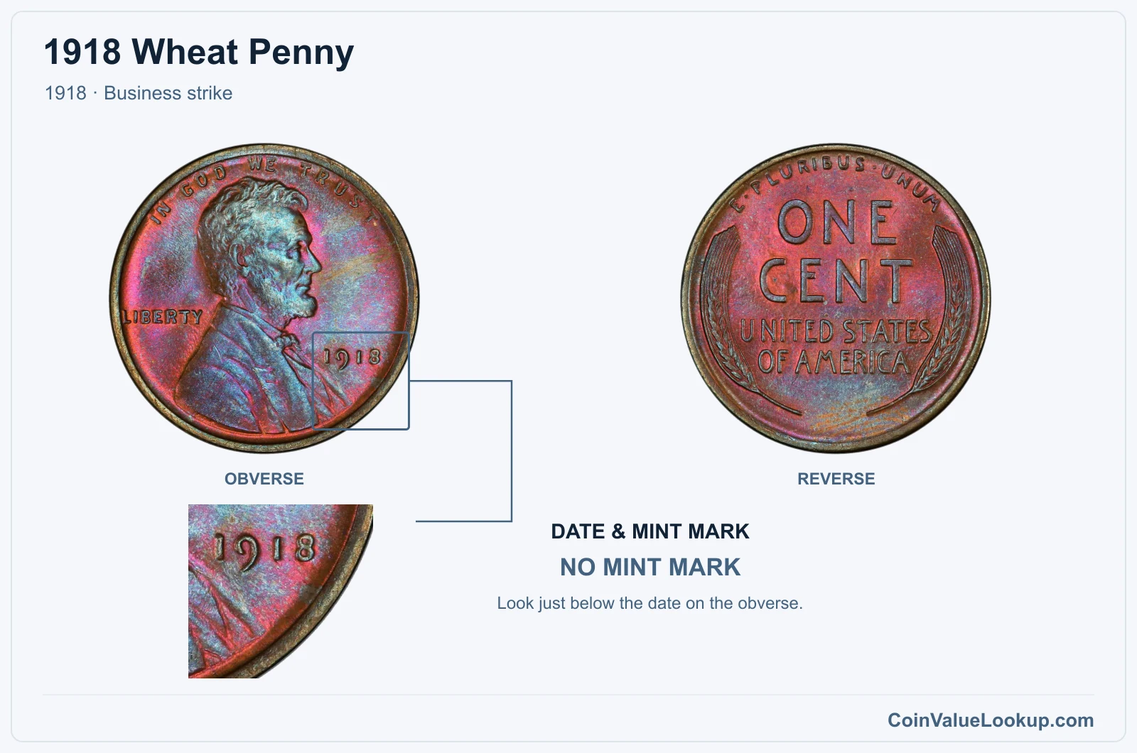 1918 Wheat Penny Coin — 1918, obverse and reverse, with date and mint-mark close-up