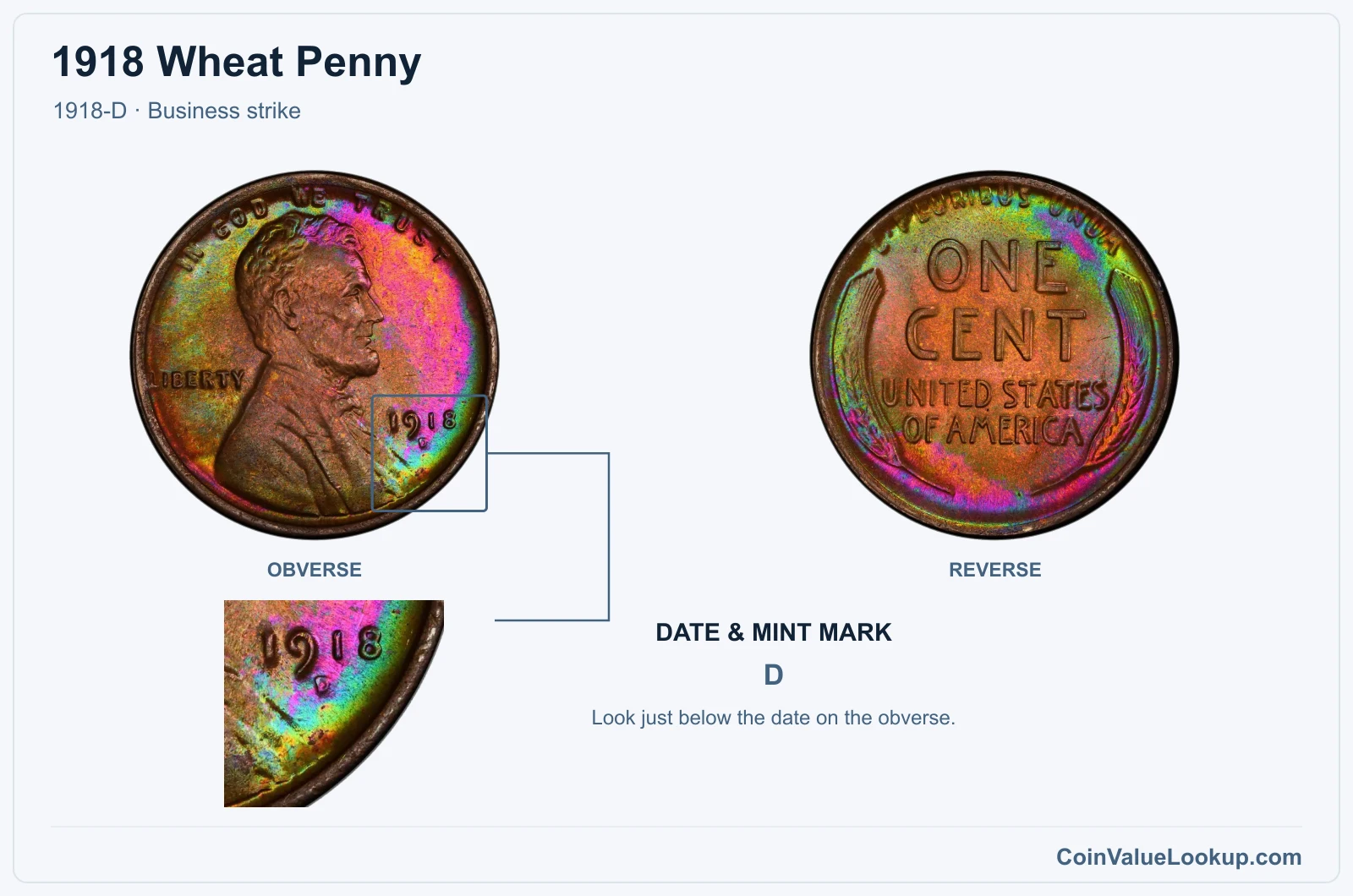 1918 Wheat Penny Coin — 1918-D, obverse and reverse, with date and mint-mark close-up