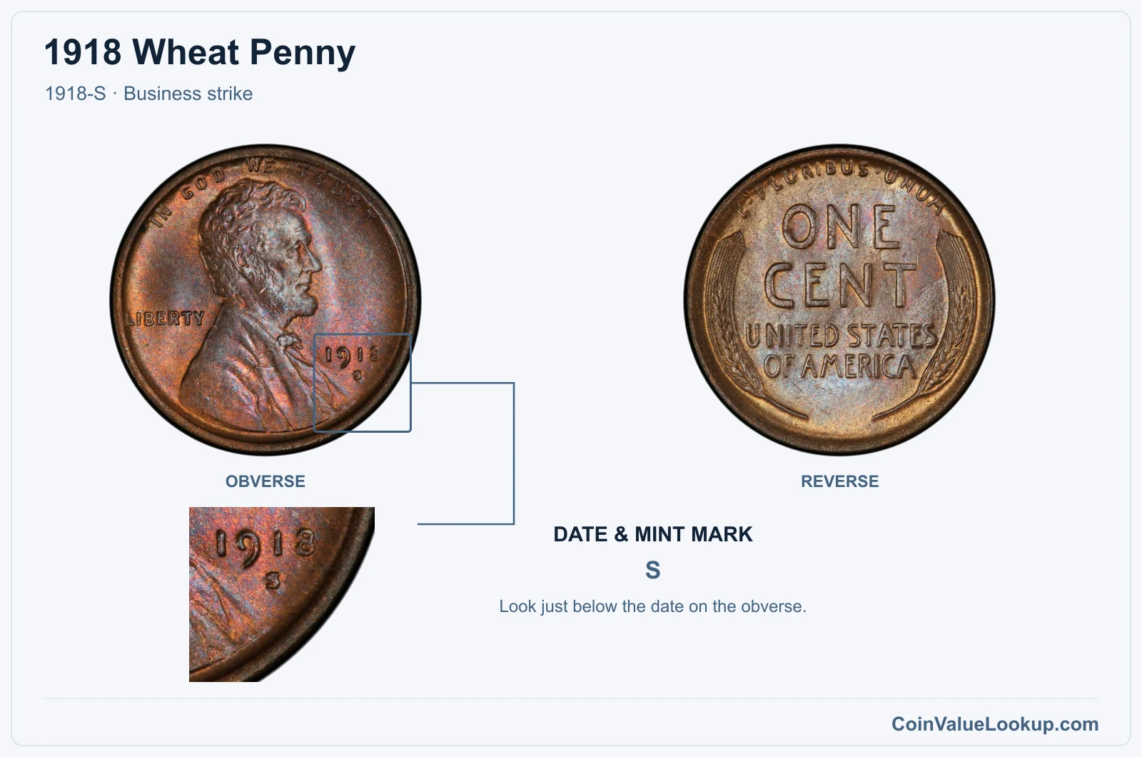 1918 Wheat Penny Coin — 1918-S, obverse and reverse, with date and mint-mark close-up