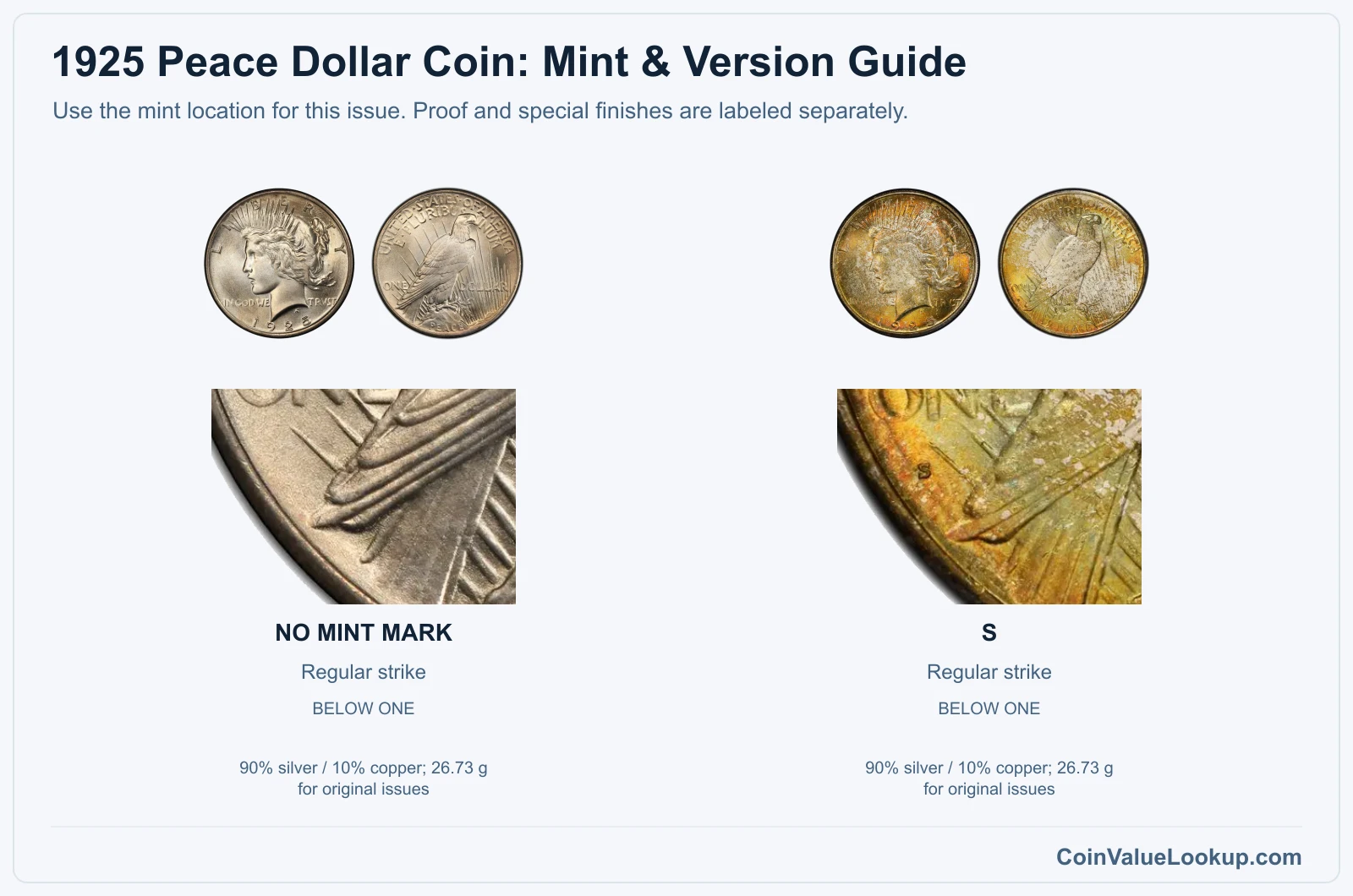 1925 Peace Silver Dollar Coin Value: How Much Is It Worth?