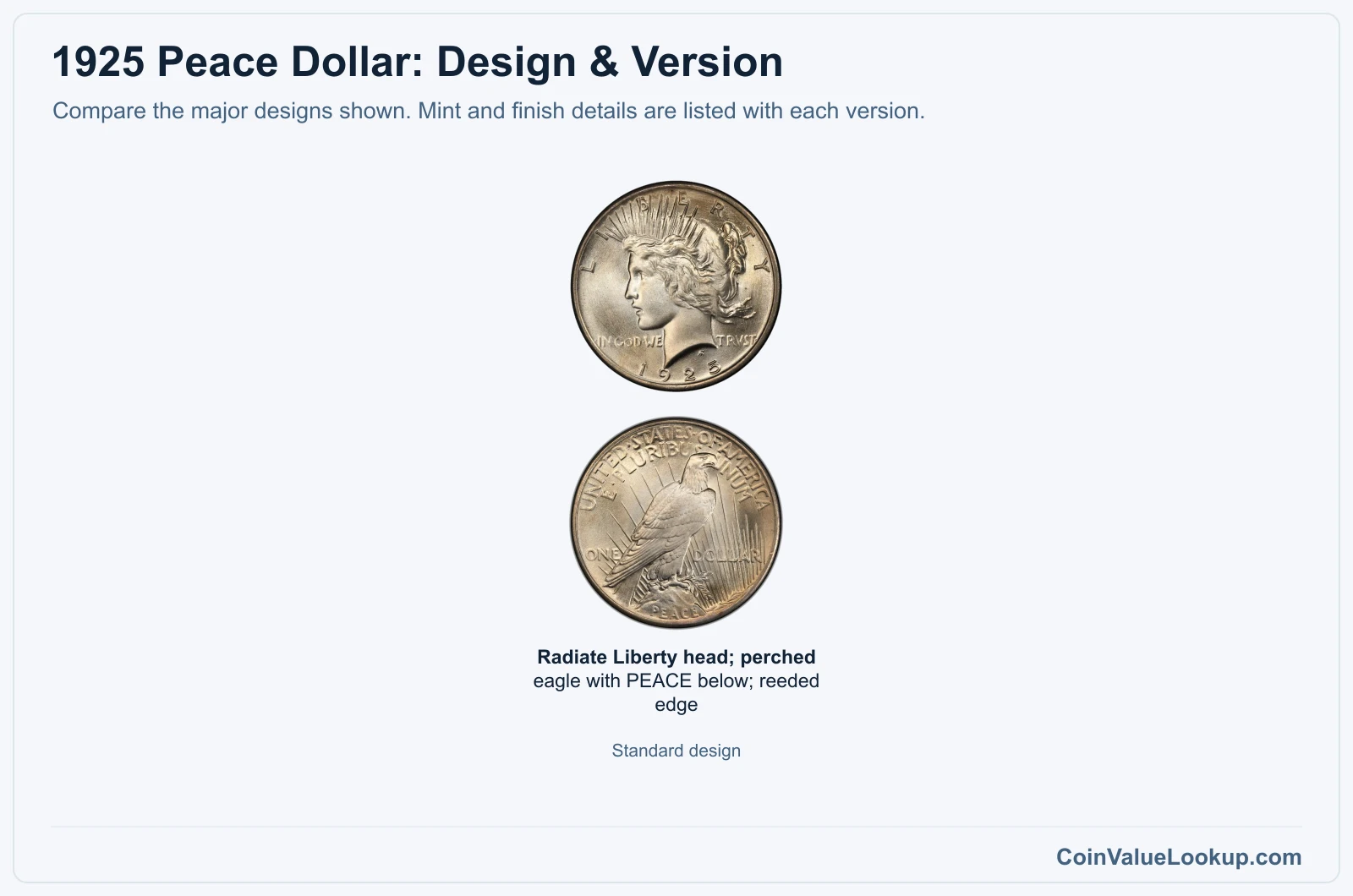 1925 Peace Dollar version comparison