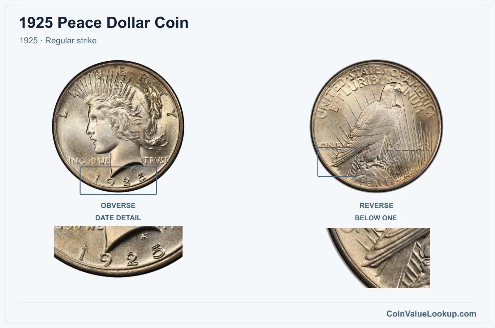 1925 Peace Silver Dollar Coin — 1925, obverse and reverse, with date and mint-location details