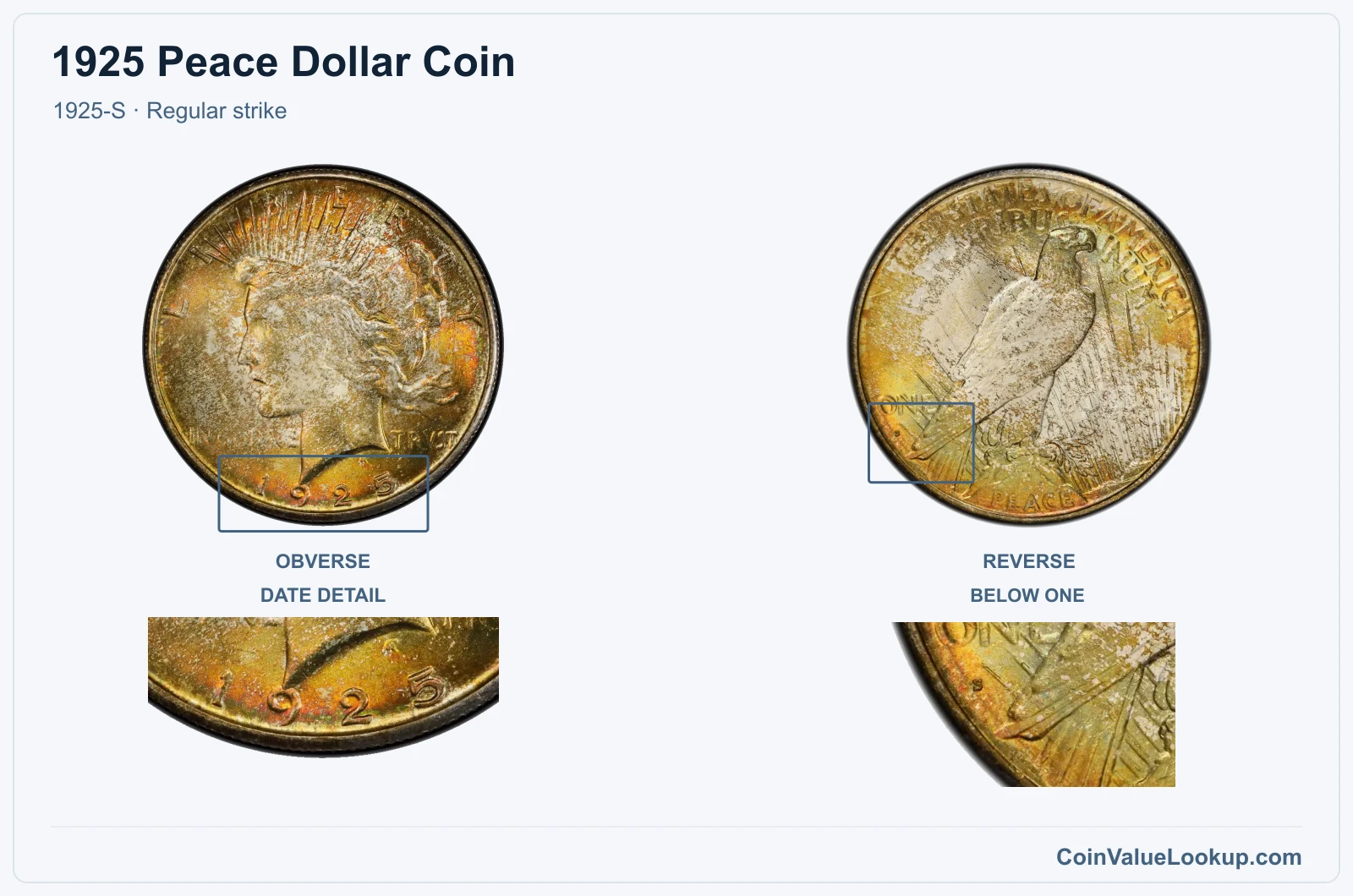 1925 Peace Silver Dollar Coin — 1925-S, obverse and reverse, with date and mint-location details