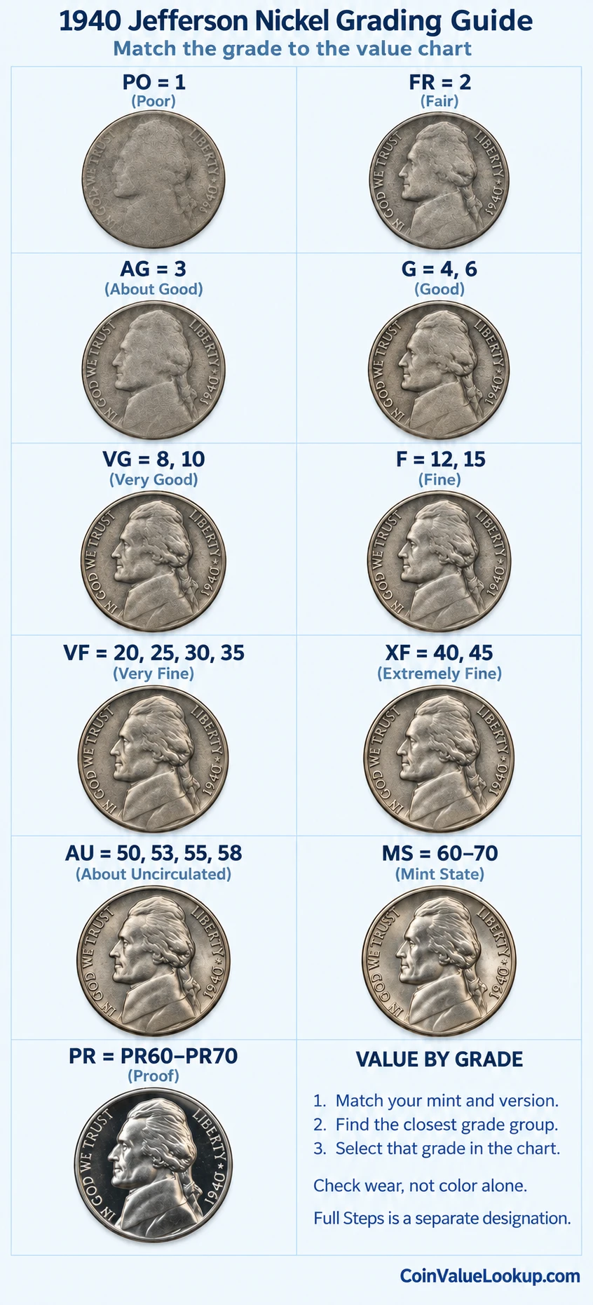 1940 Jefferson nickel numeric grading guide