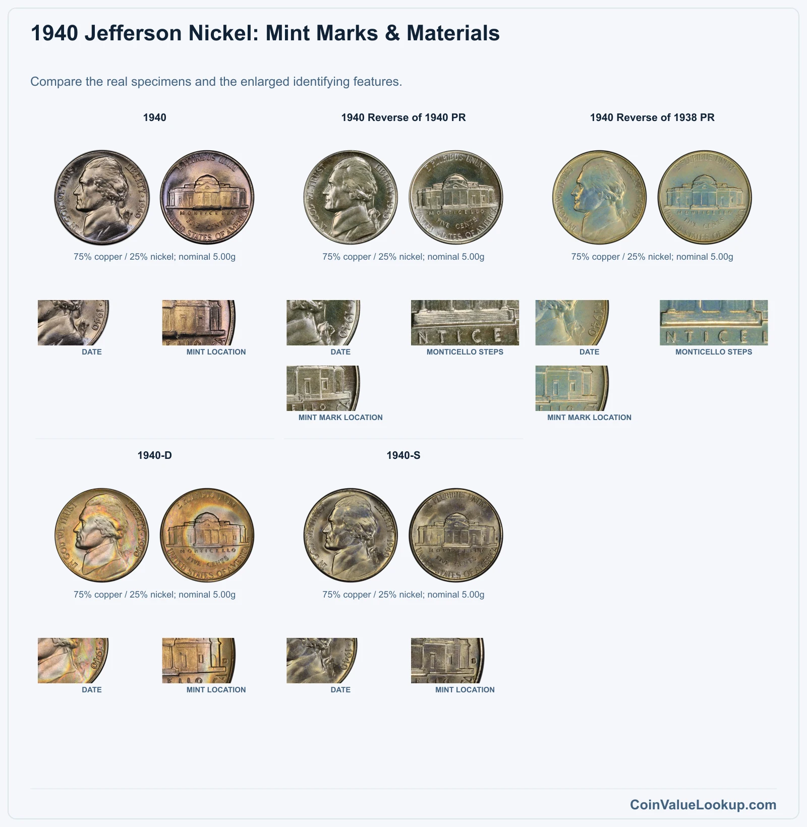 1940 Jefferson Nickel Coin Value: How Much Is It Worth?