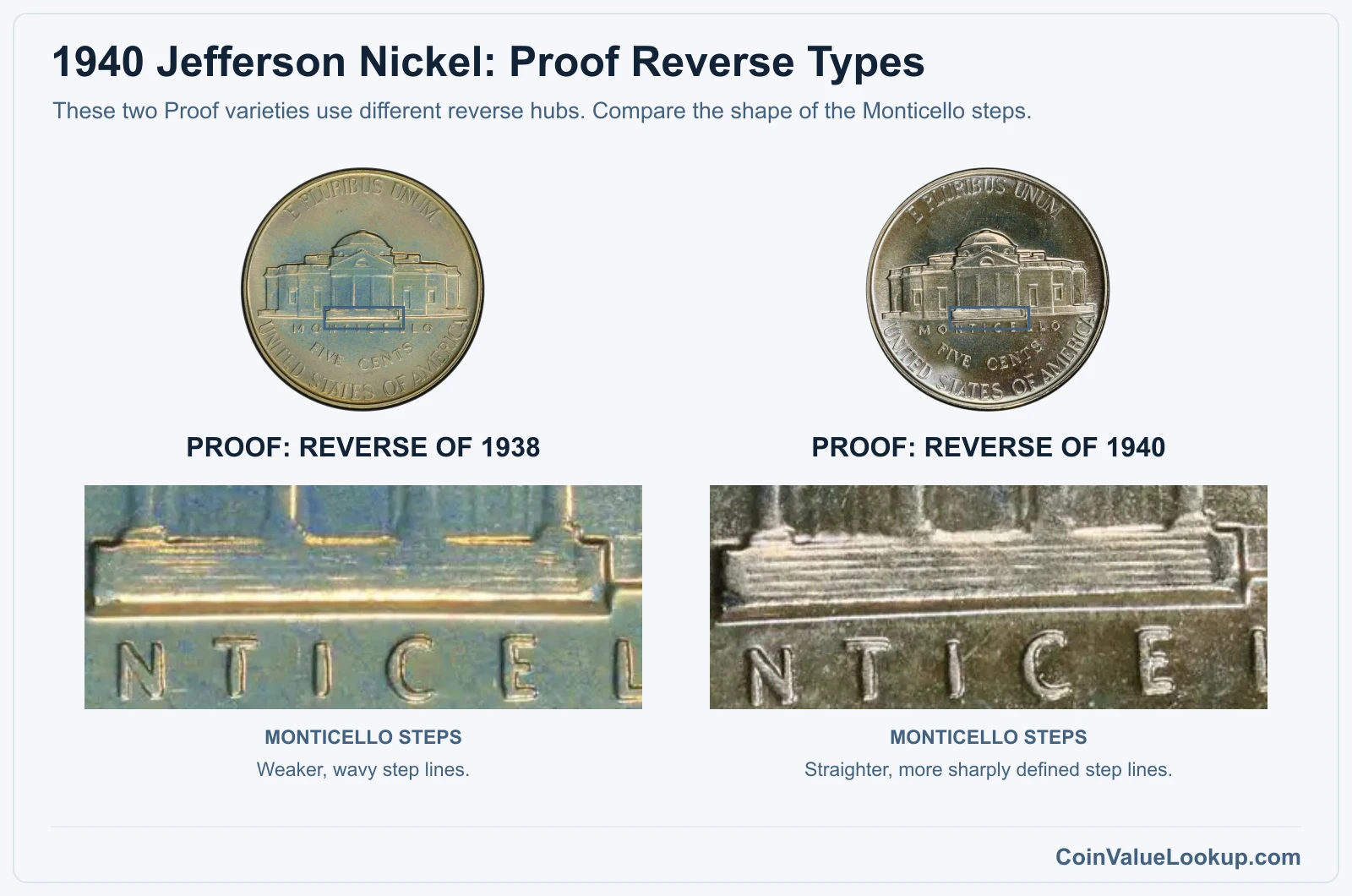 1940 Jefferson Nickel: Proof Reverse Types with genuine specimen detail enlargements