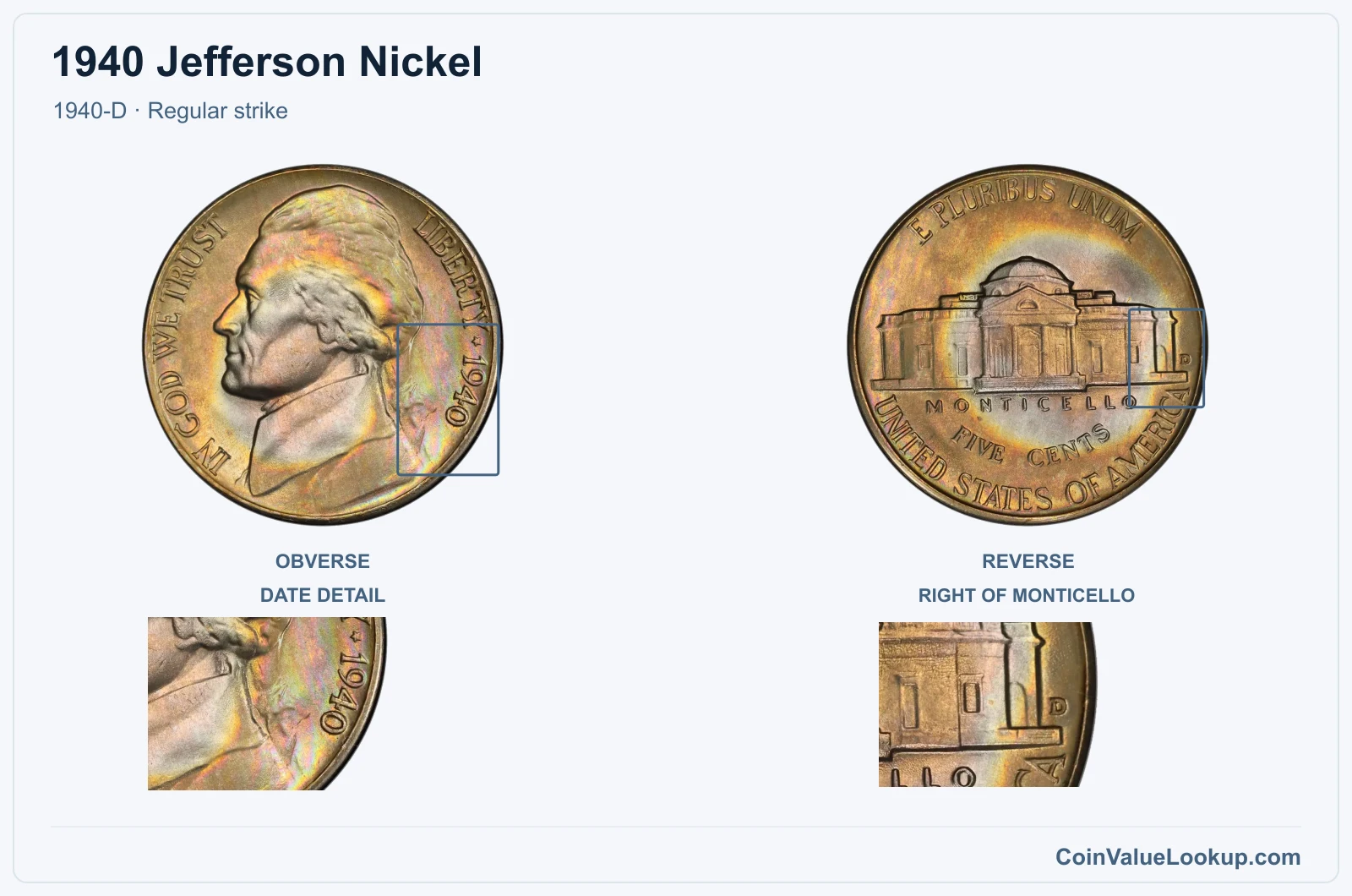 1940 Jefferson Nickel Coin — 1940-D, obverse and reverse, with date and mint-location details