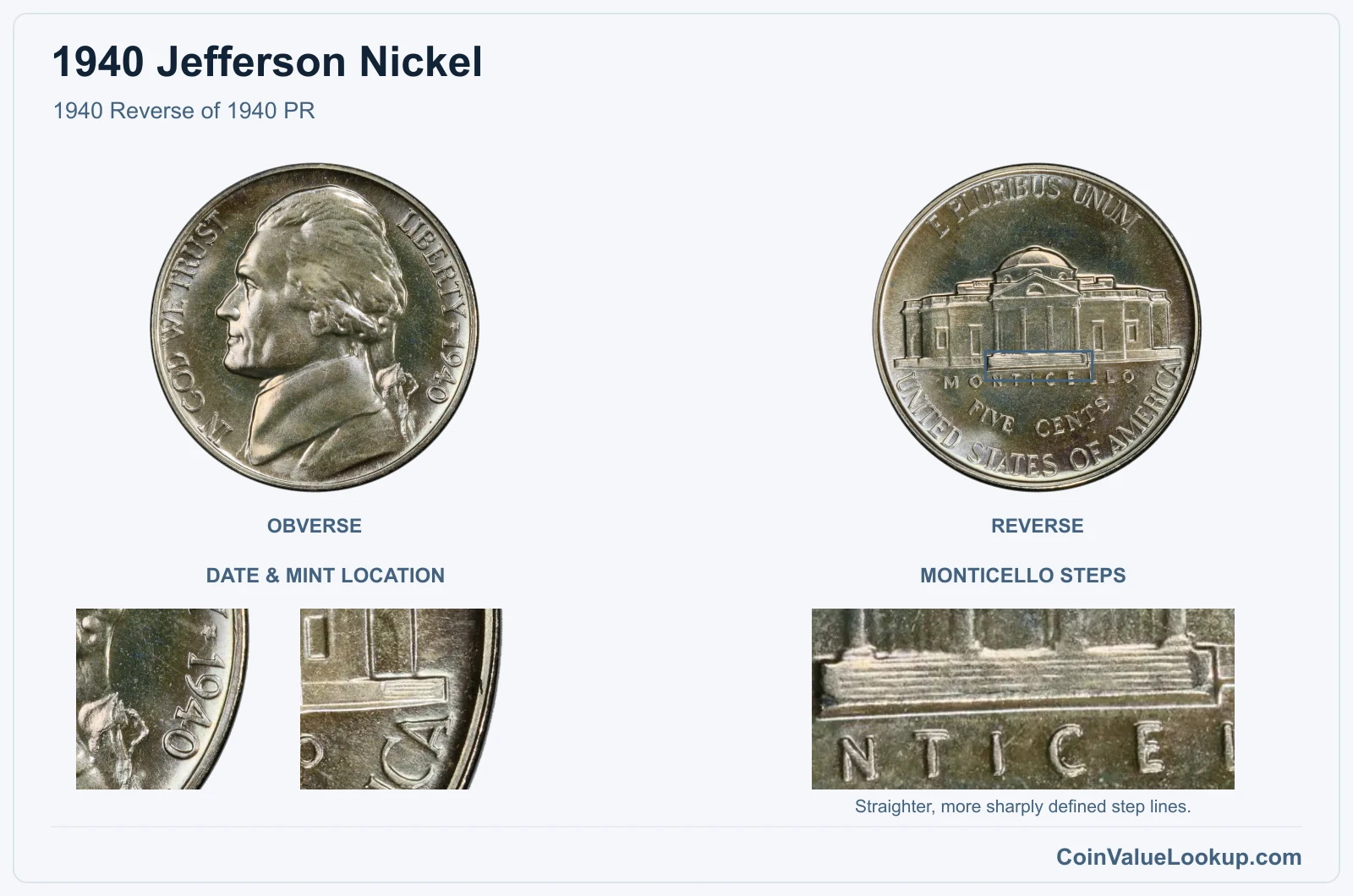 1940 Jefferson Nickel 1940 Reverse of 1940 PR, with monticello steps