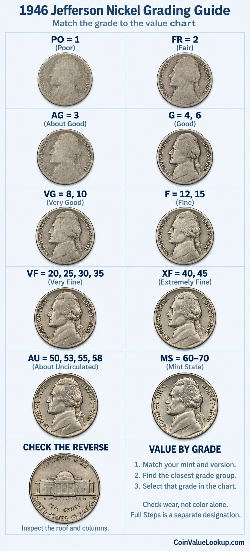 1946 Jefferson nickel numeric grading guide