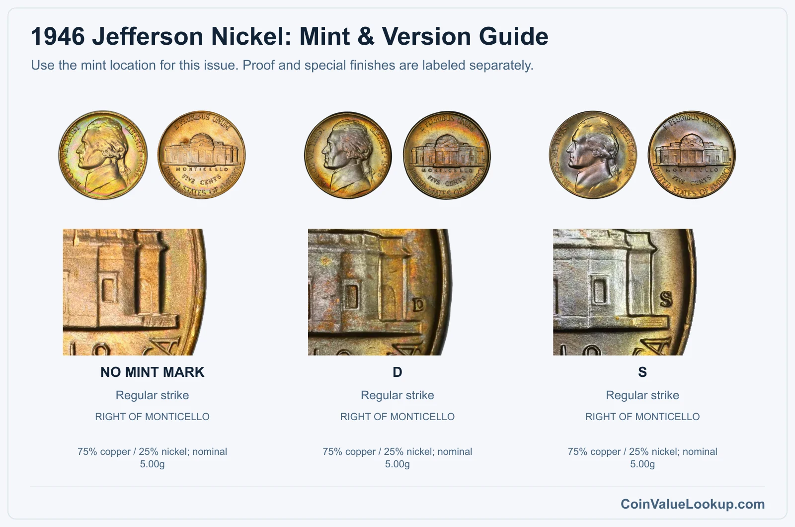 1946 Jefferson Nickel Coin Value: How Much Is It Worth?