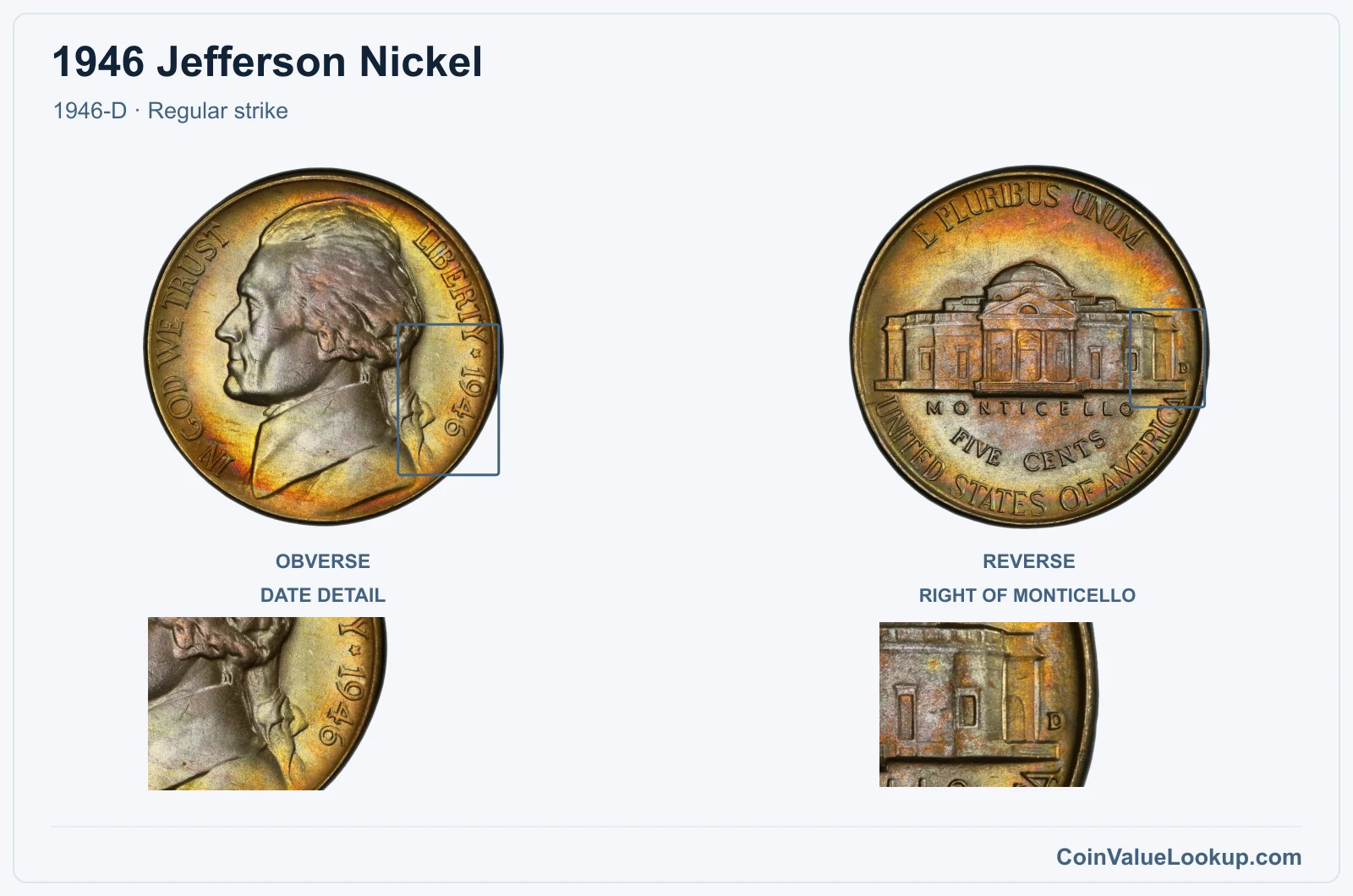 1946 Jefferson Nickel Coin — 1946-D, obverse and reverse, with date and mint-location details