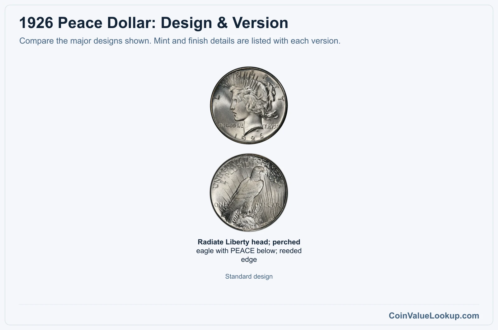 1926 Peace Dollar version comparison