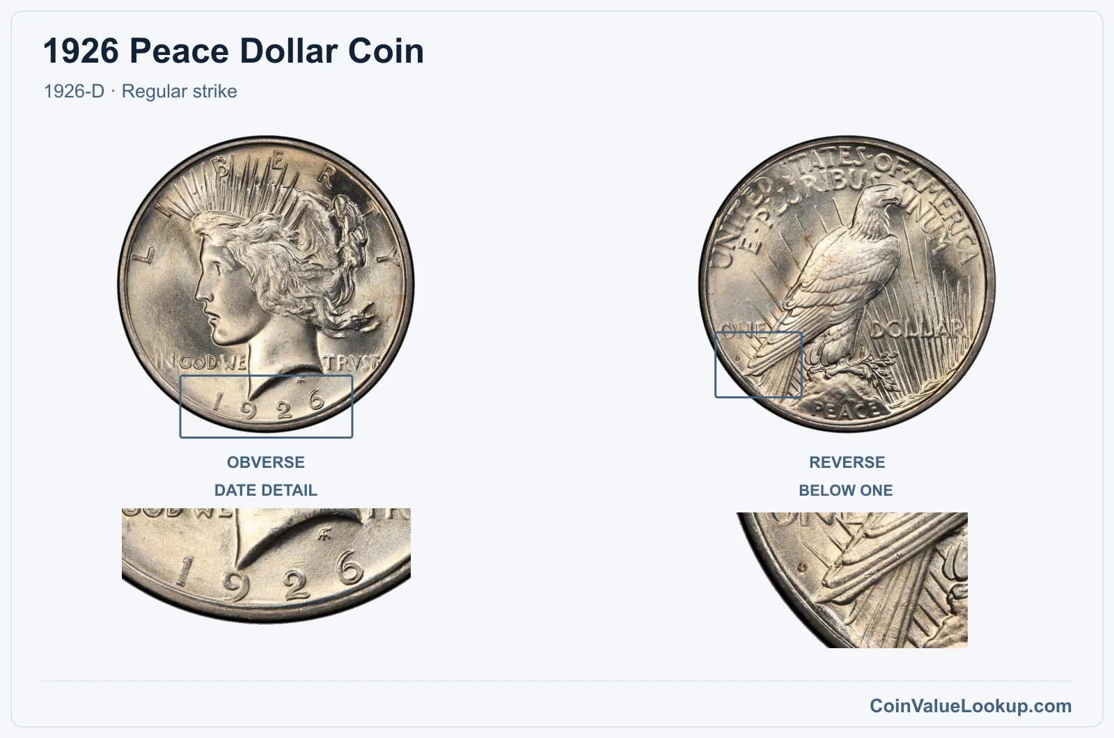 1926 Peace Silver Dollar Coin — 1926-D, obverse and reverse, with date and mint-location details