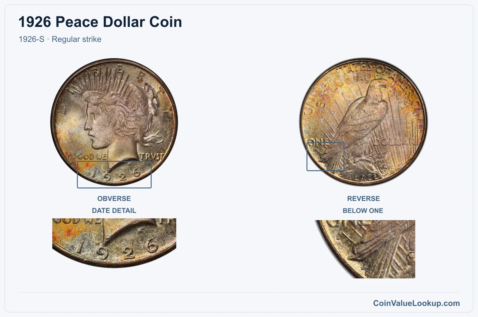1926 Peace Silver Dollar Coin — 1926-S, obverse and reverse, with date and mint-location details