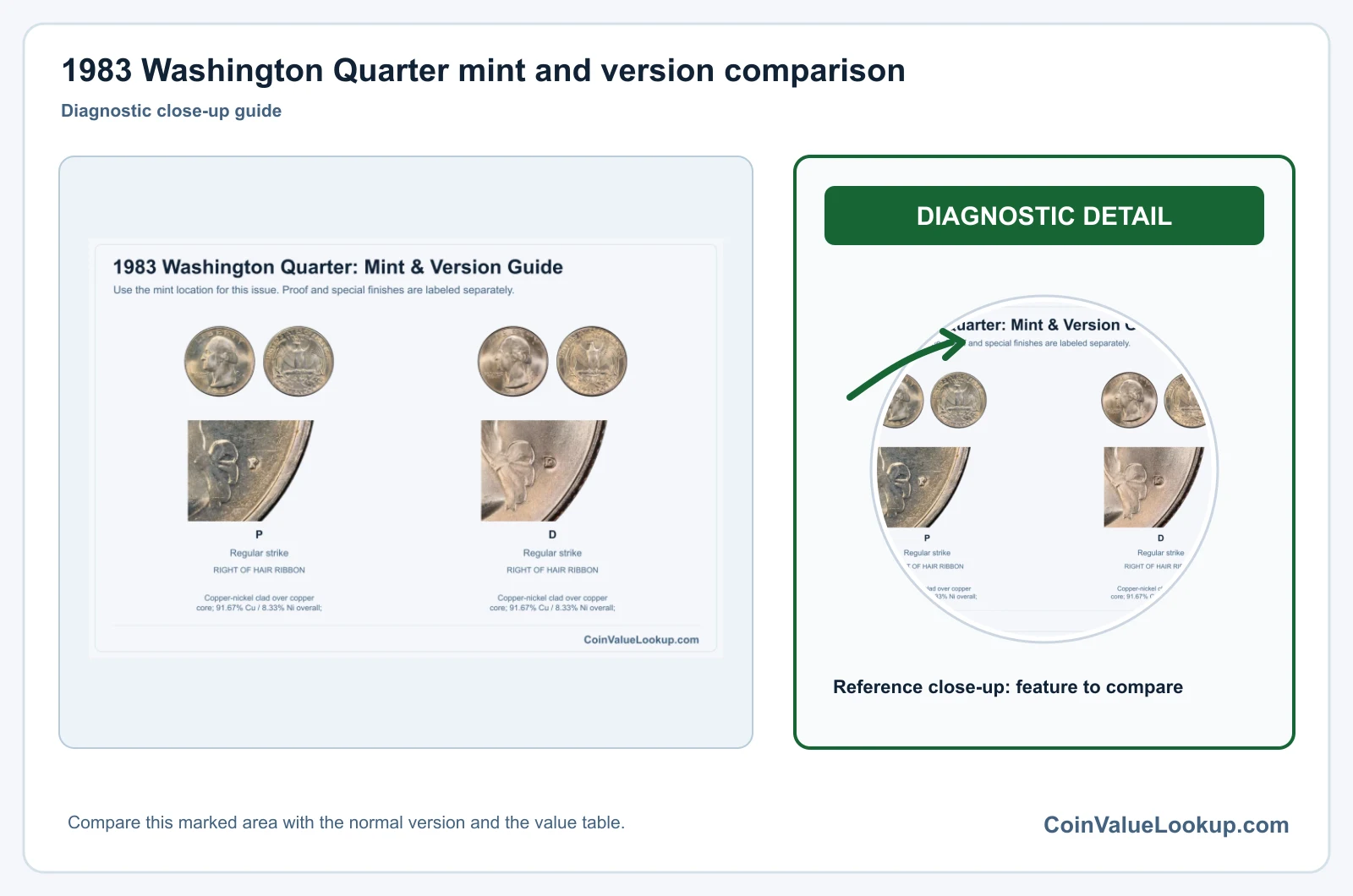 1983 Washington Quarter Coin Value: How Much Is It Worth?