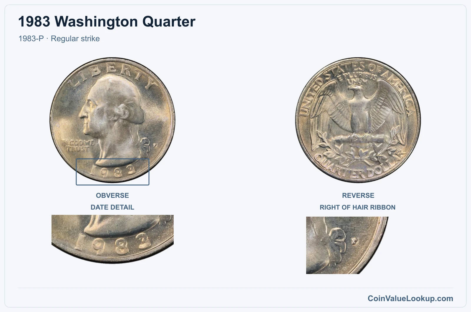 1983 Washington Quarter Coin — 1983-P, obverse and reverse, with date and mint-location details