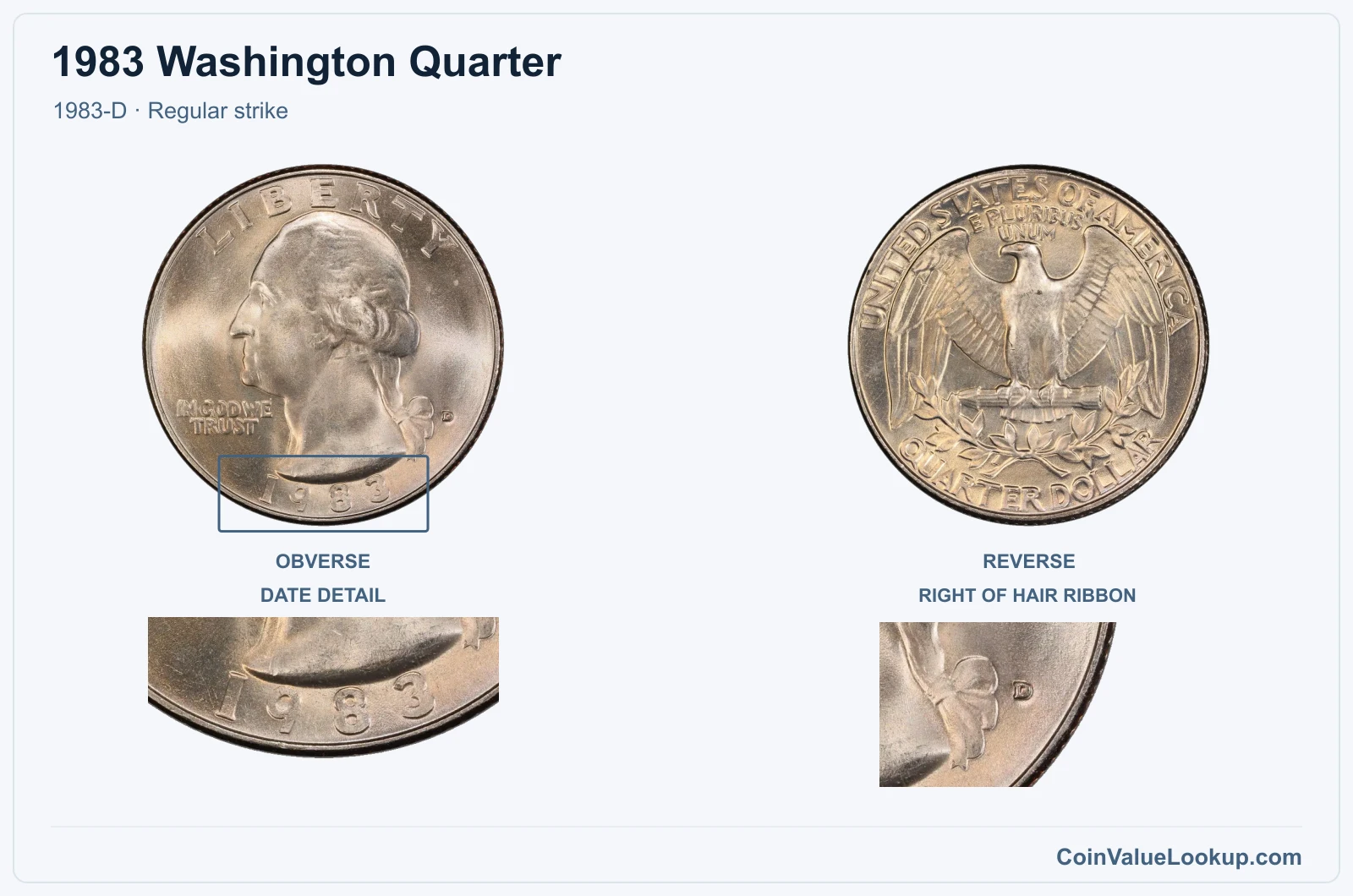 1983 Washington Quarter Coin — 1983-D, obverse and reverse, with date and mint-location details