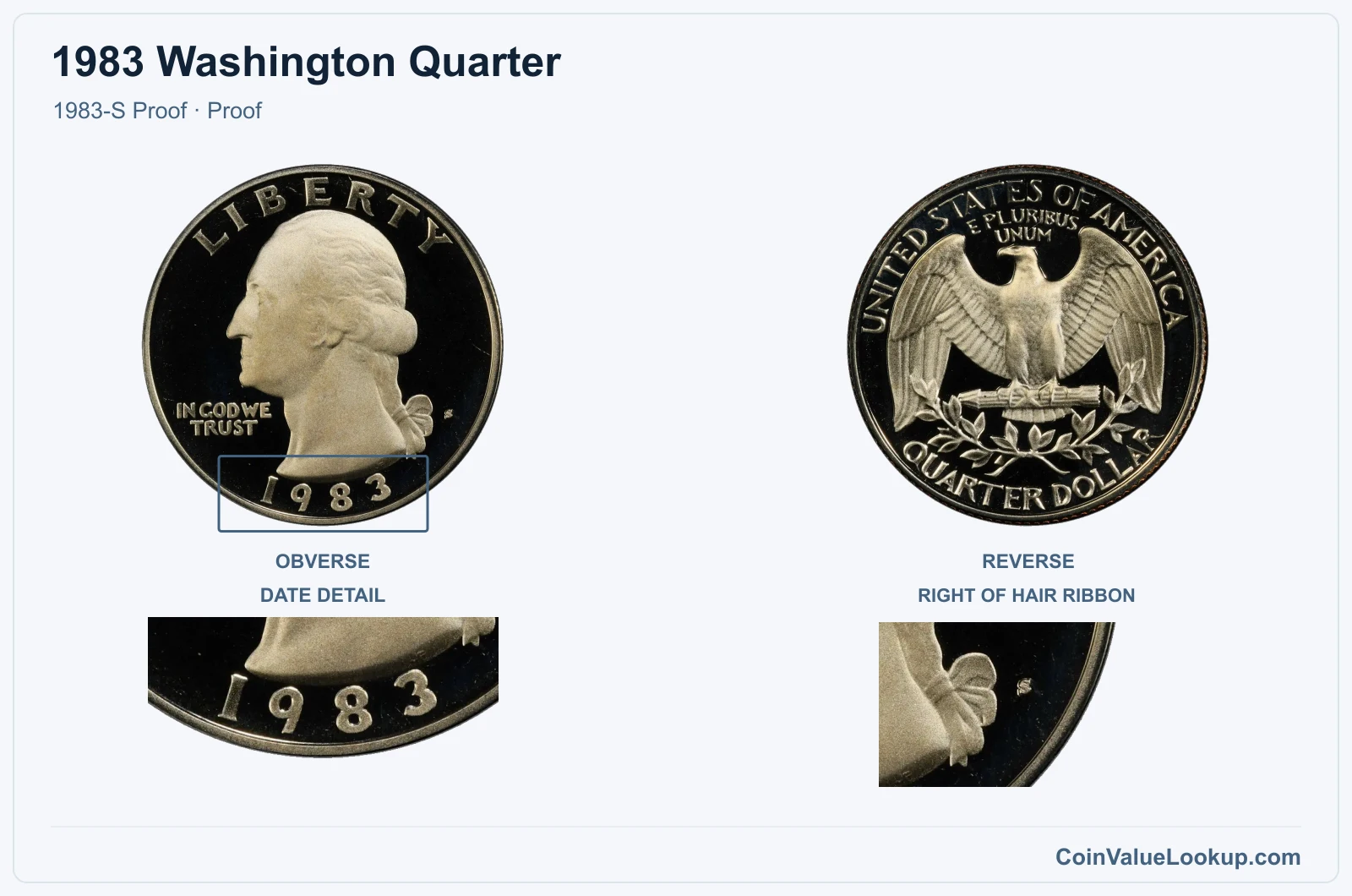 1983 Washington Quarter Coin — 1983-S Proof, obverse and reverse, with date and mint-location details