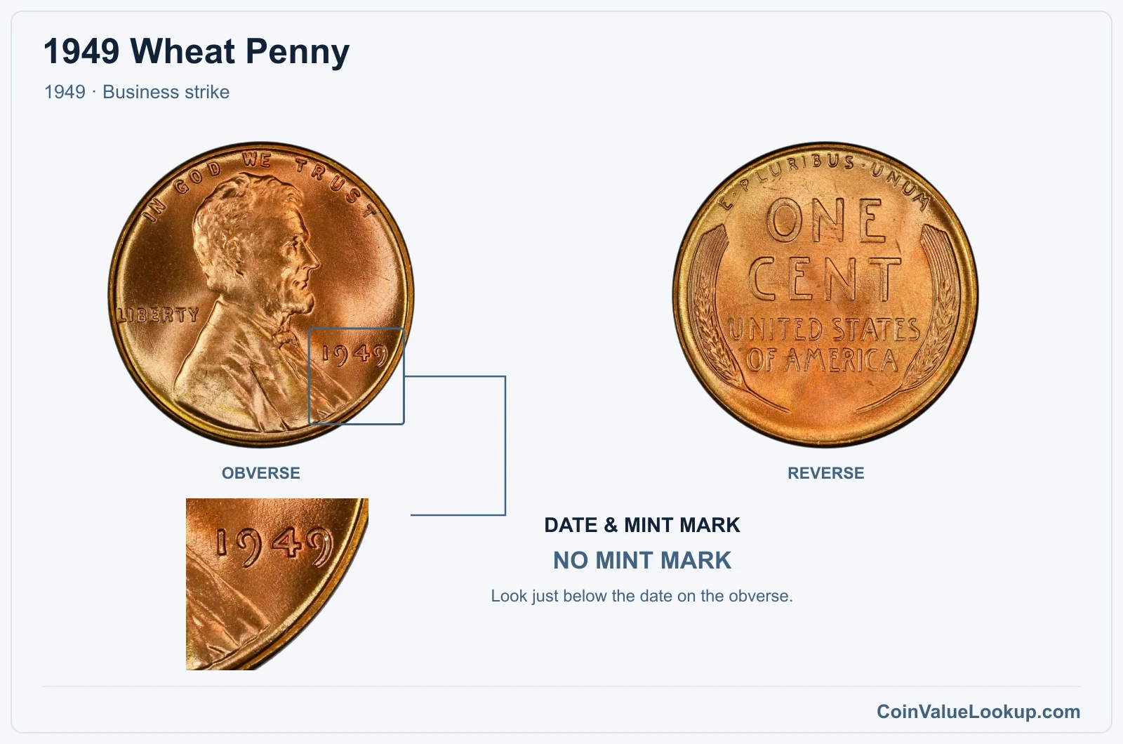 1949 Wheat Penny Coin — 1949, obverse and reverse, with date and mint-mark close-up