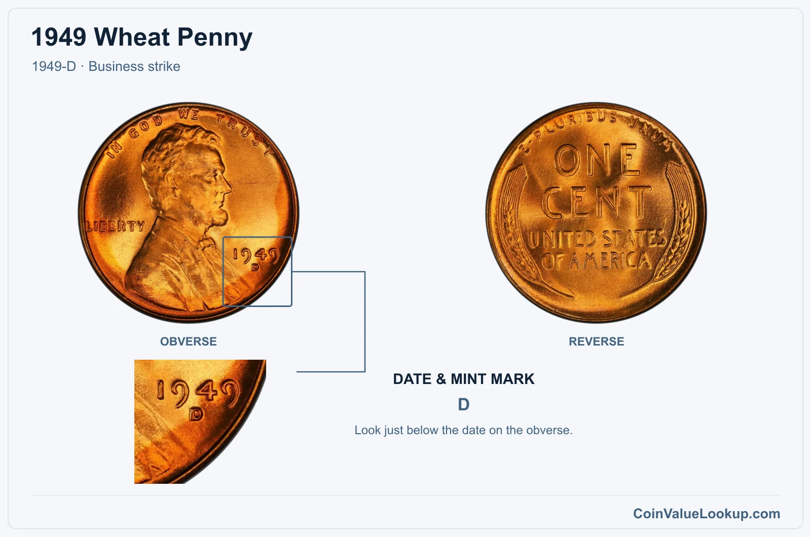 1949 Wheat Penny Coin — 1949-D, obverse and reverse, with date and mint-mark close-up
