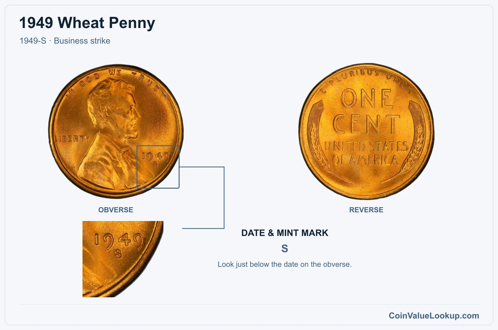 1949 Wheat Penny Coin — 1949-S, obverse and reverse, with date and mint-mark close-up