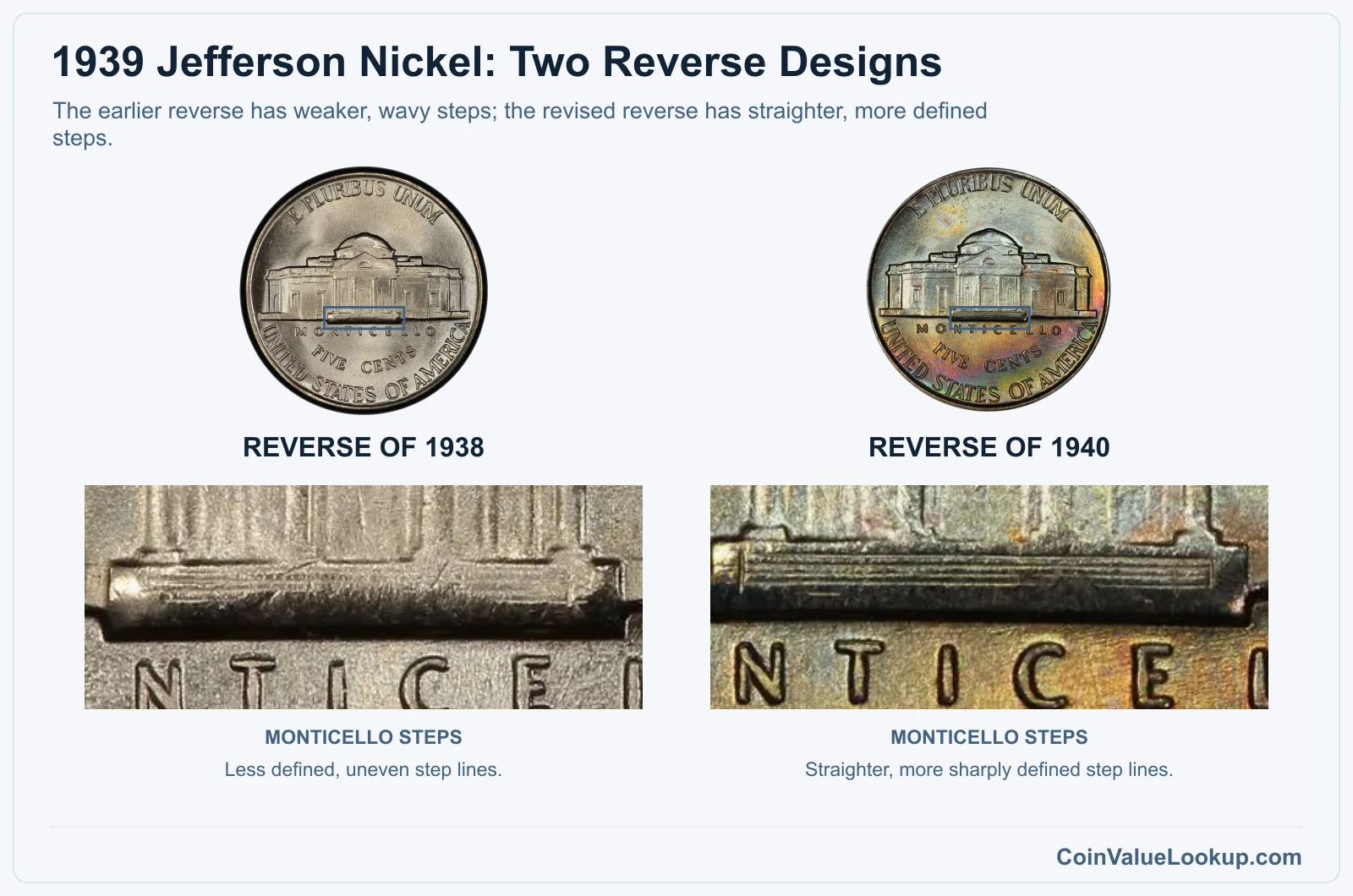 1939 Jefferson Nickel: Two Reverse Designs with genuine specimen detail enlargements