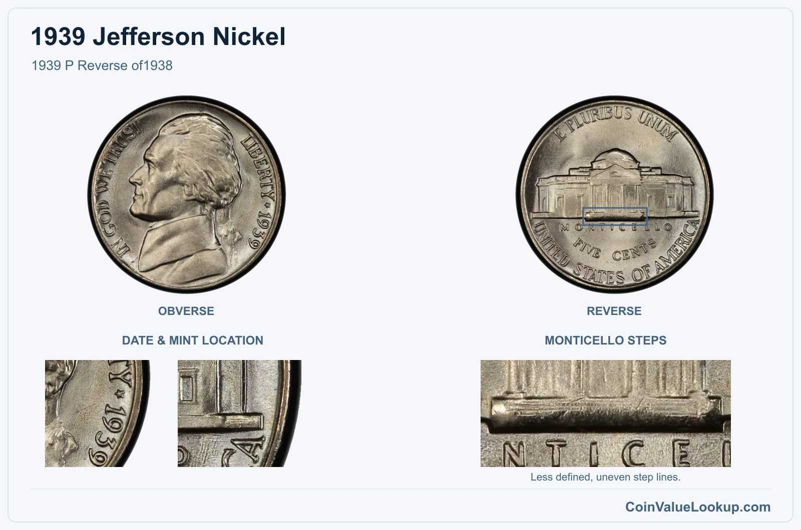 1939 Jefferson Nickel 1939 P Reverse of1938, with monticello steps