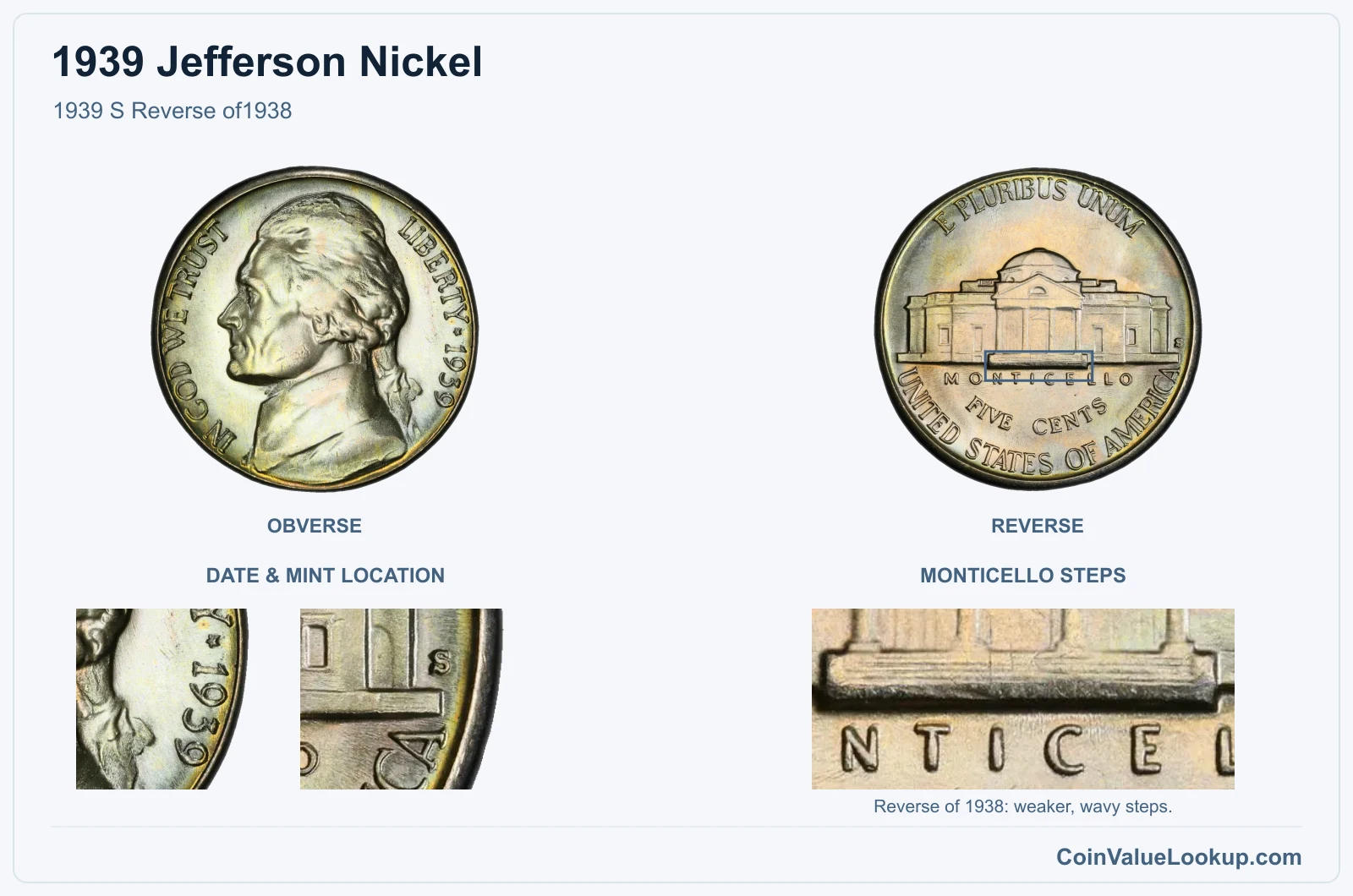 1939 Jefferson Nickel 1939 S Reverse of1938, with monticello steps