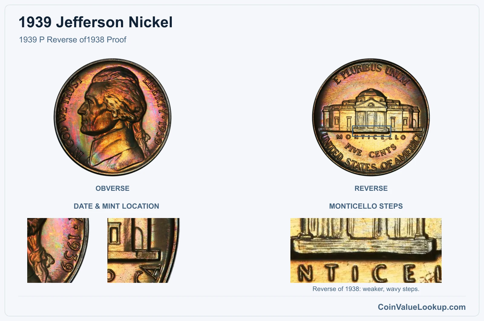 1939 Jefferson Nickel 1939 P Reverse of1938 Proof, with monticello steps