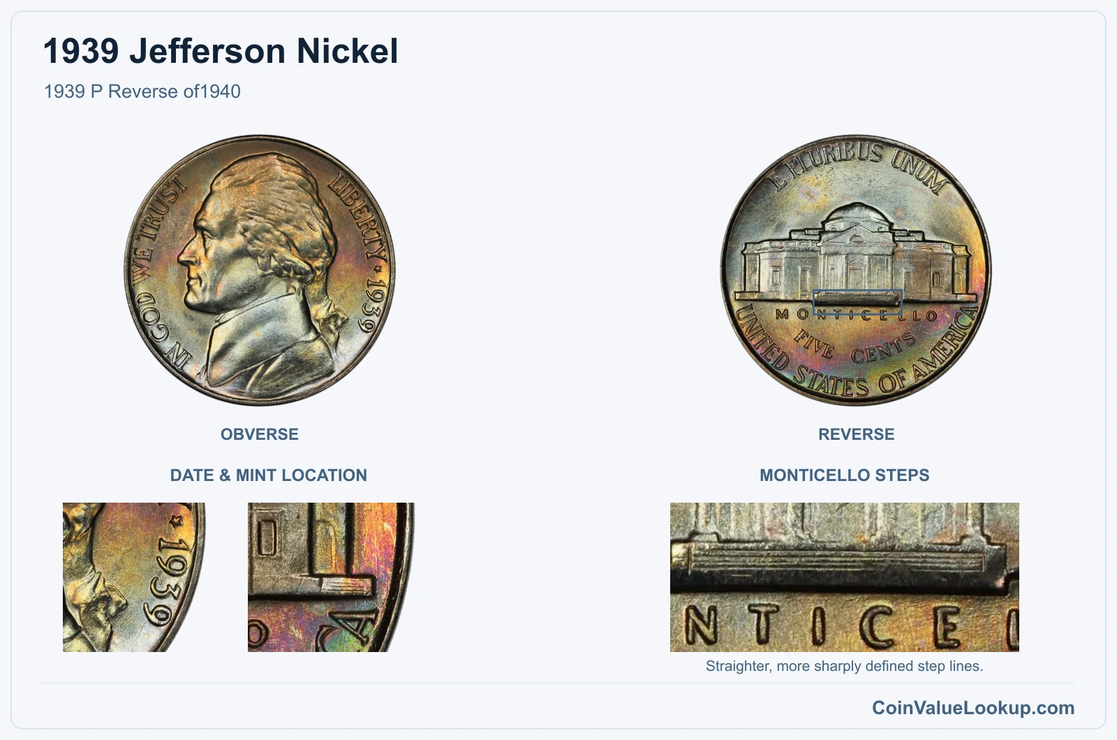 1939 Jefferson Nickel 1939 P Reverse of1940, with monticello steps