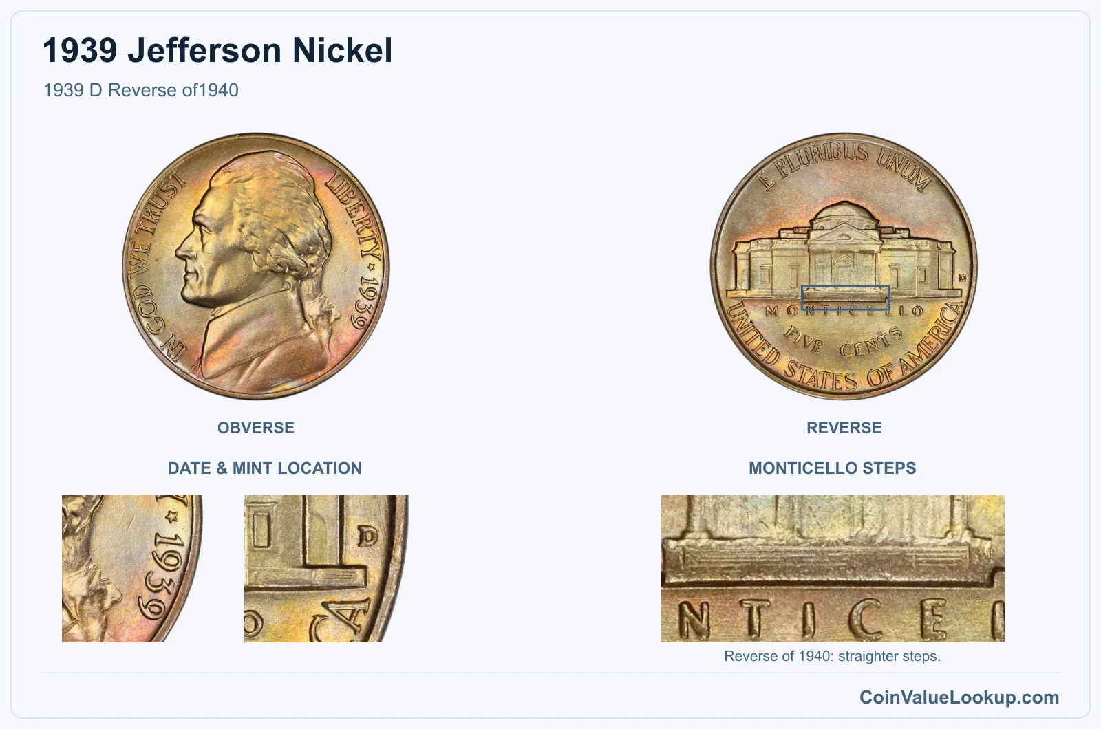 1939 Jefferson Nickel 1939 D Reverse of1940, with monticello steps