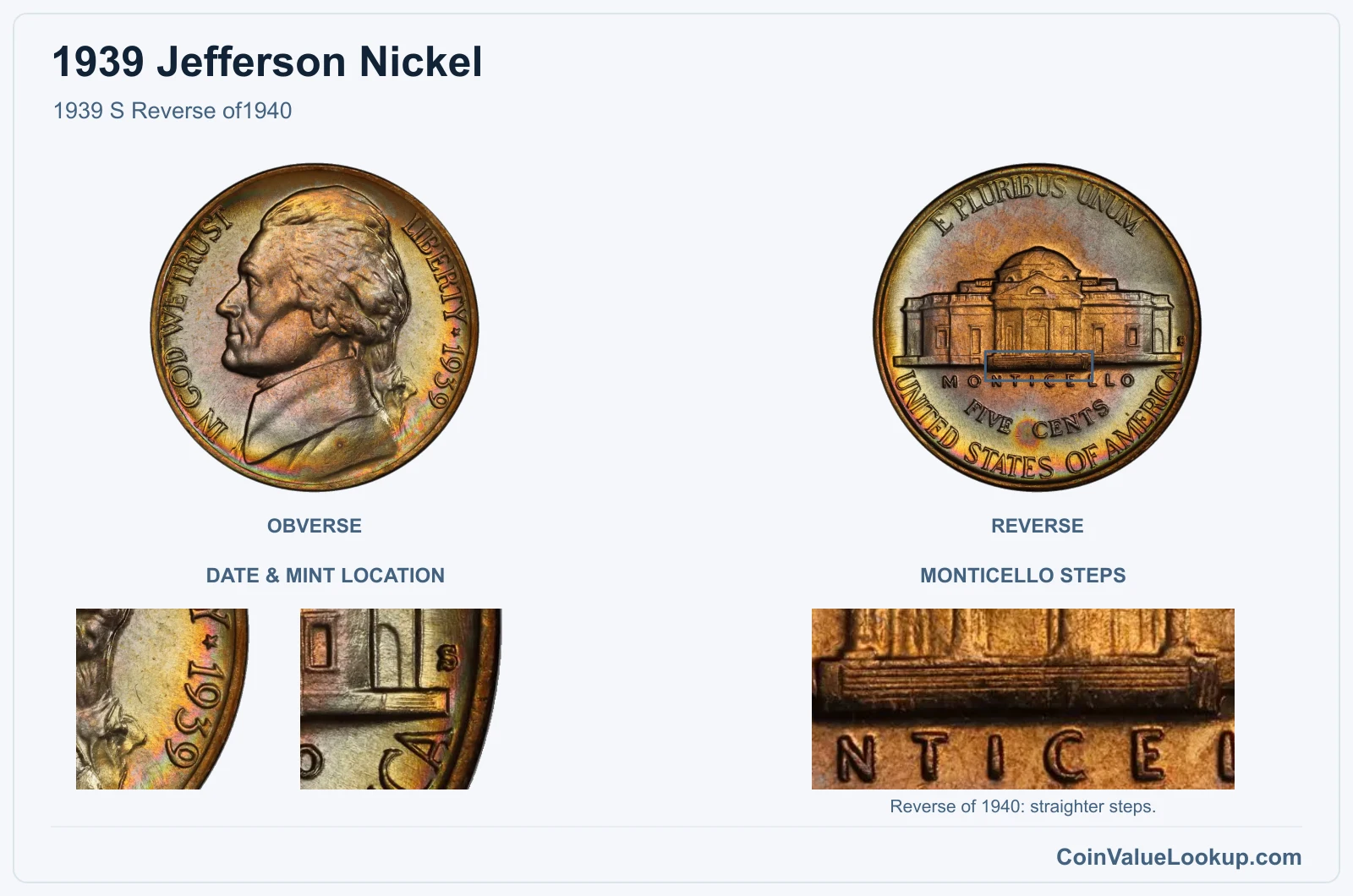 1939 Jefferson Nickel 1939 S Reverse of1940, with monticello steps
