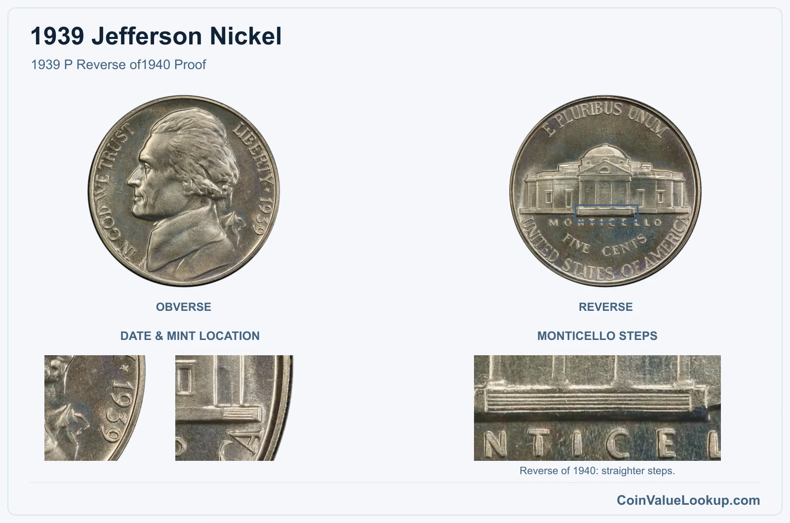 1939 Jefferson Nickel 1939 P Reverse of1940 Proof, with monticello steps