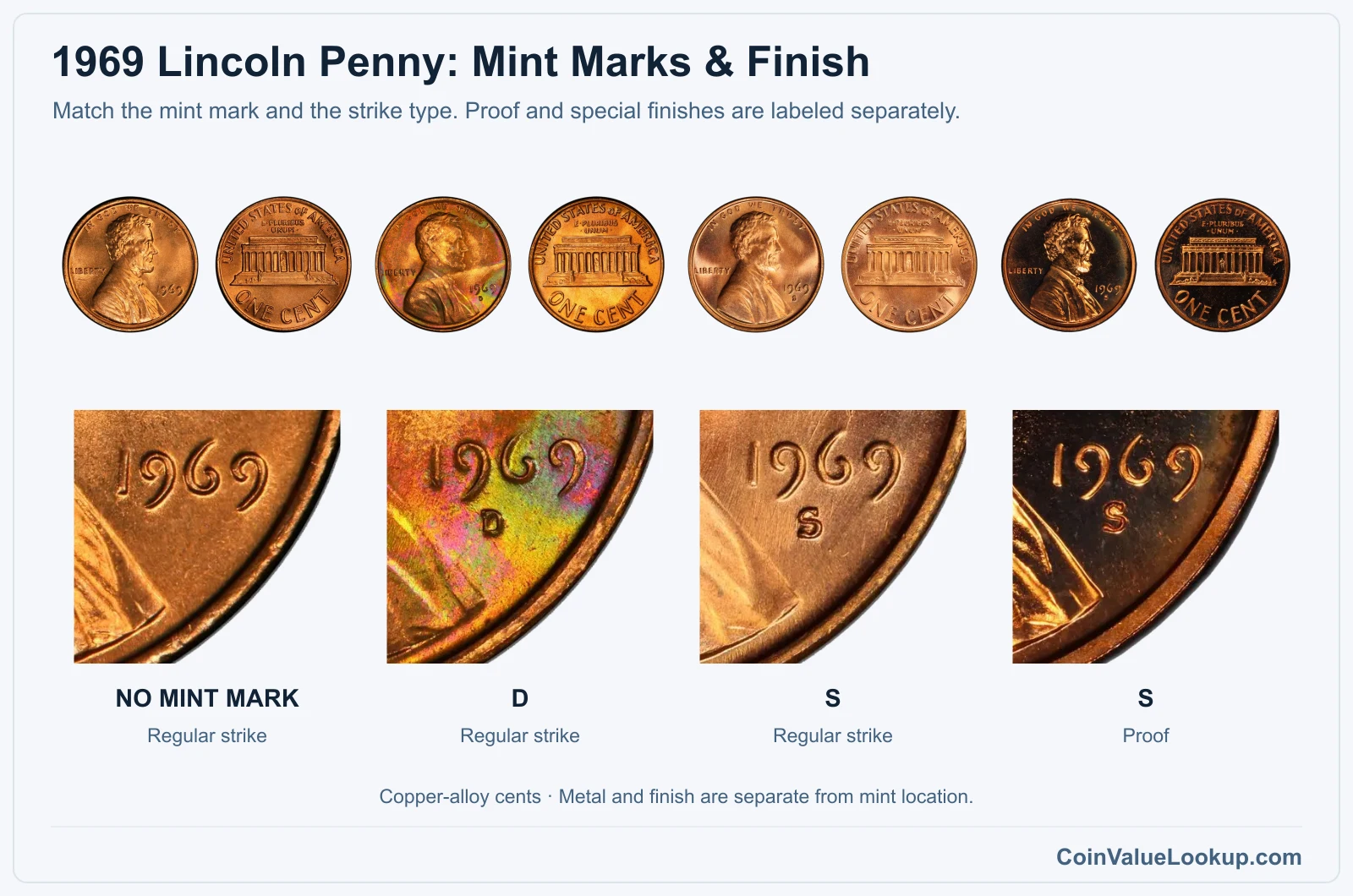 1969 Lincoln Penny Coin Value: How Much Is It Worth?