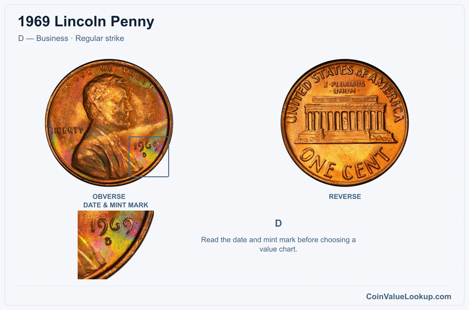 1969 Lincoln Penny Coin — D — Business, obverse and reverse, with date and mint-mark close-up