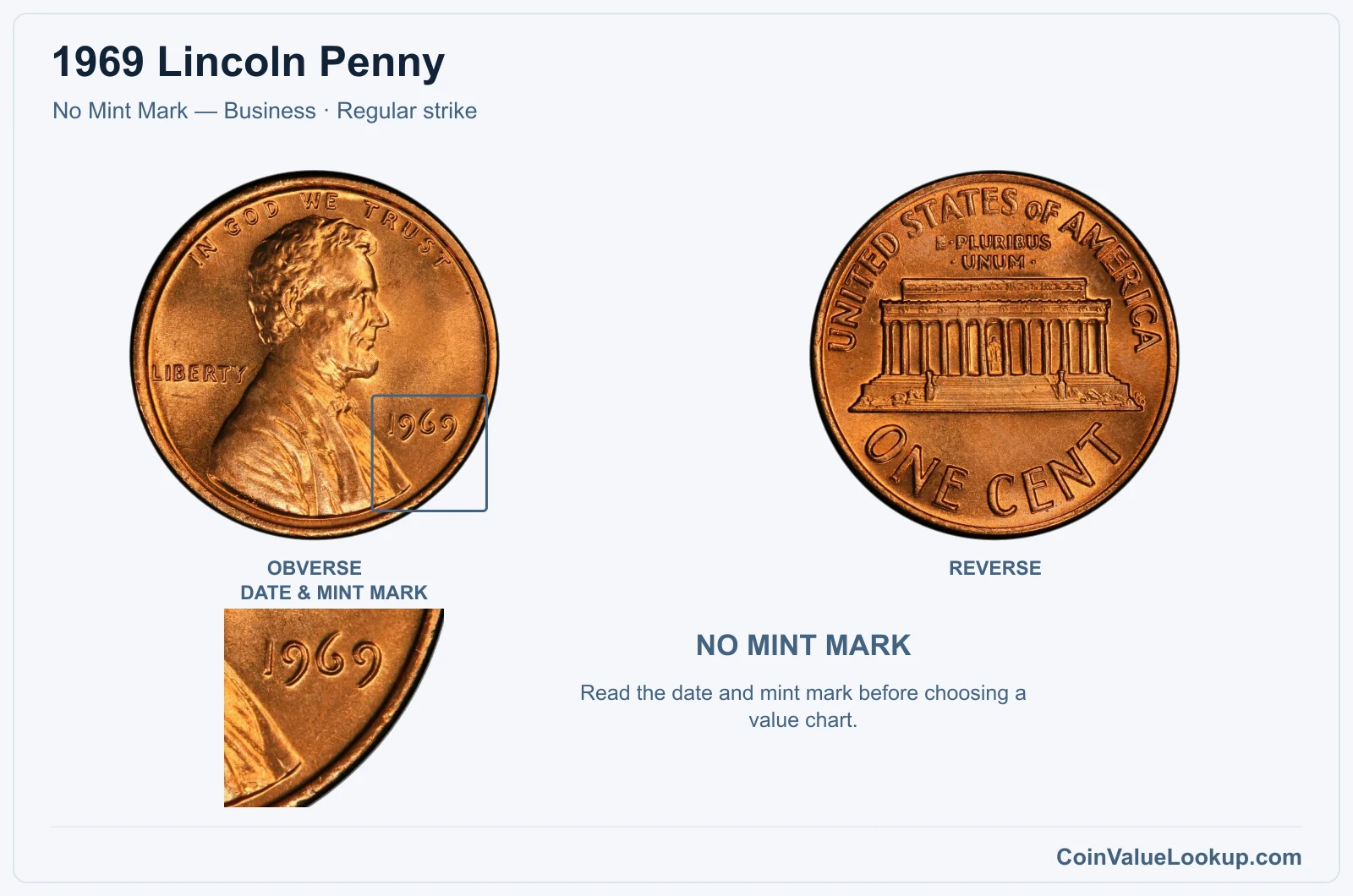 1969 Lincoln Penny Coin — No Mint Mark — Business, obverse and reverse, with date and mint-mark close-up