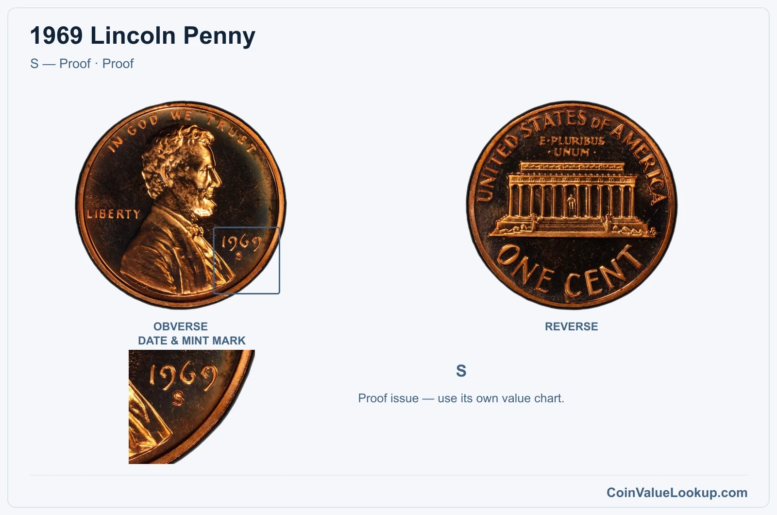 1969 Lincoln Penny Coin — S — Proof, obverse and reverse, with date and mint-mark close-up