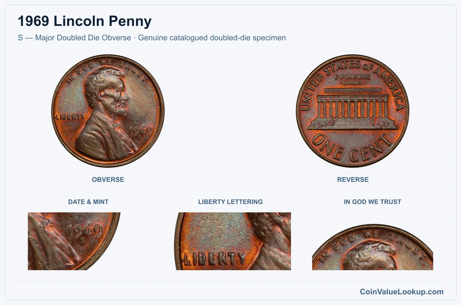 S — Major Doubled Die Obverse with genuine date, LIBERTY and motto closeups