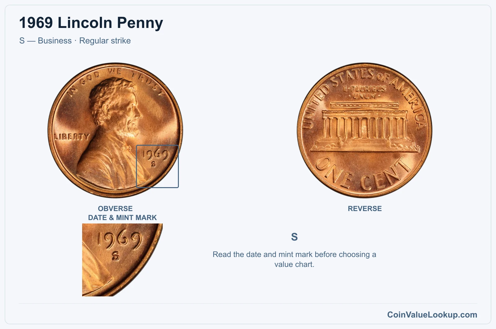 1969 Lincoln Penny Coin — S — Business, obverse and reverse, with date and mint-mark close-up