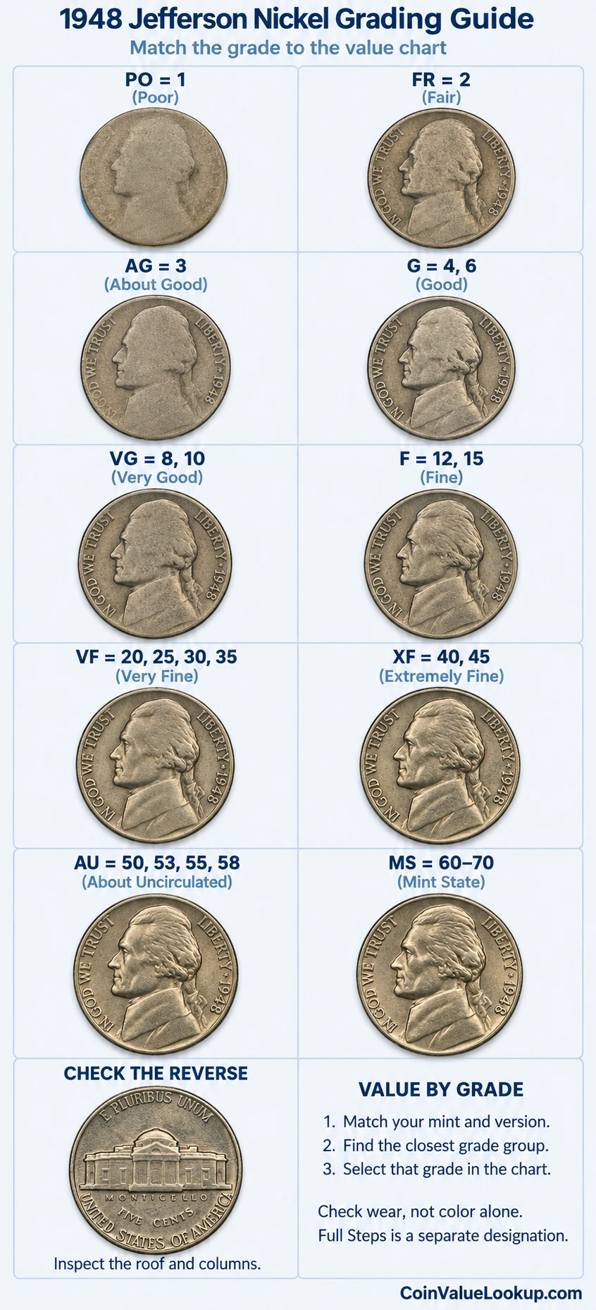 1948 Jefferson nickel numeric grading guide
