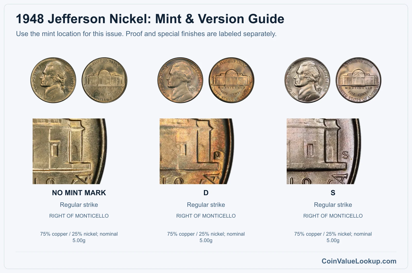 1948 Jefferson Nickel Coin Value: How Much Is It Worth?