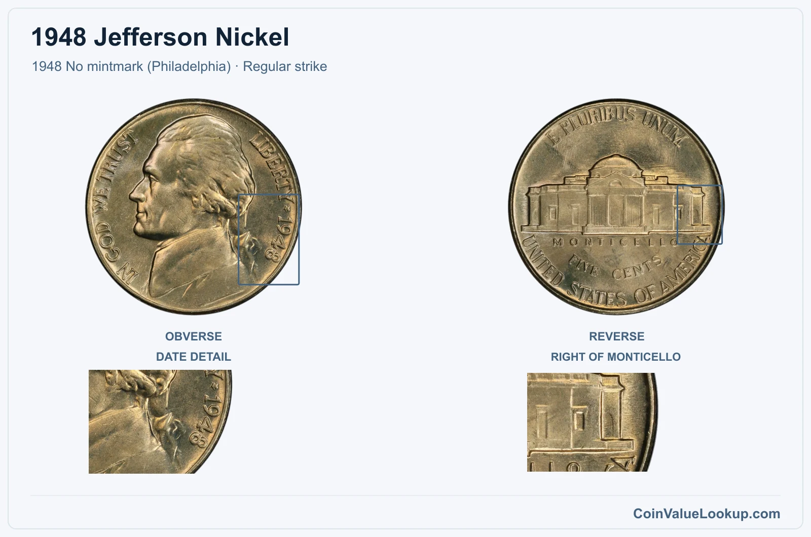 1948 Jefferson Nickel Coin — 1948 No mintmark (Philadelphia), obverse and reverse, with date and mint-location details