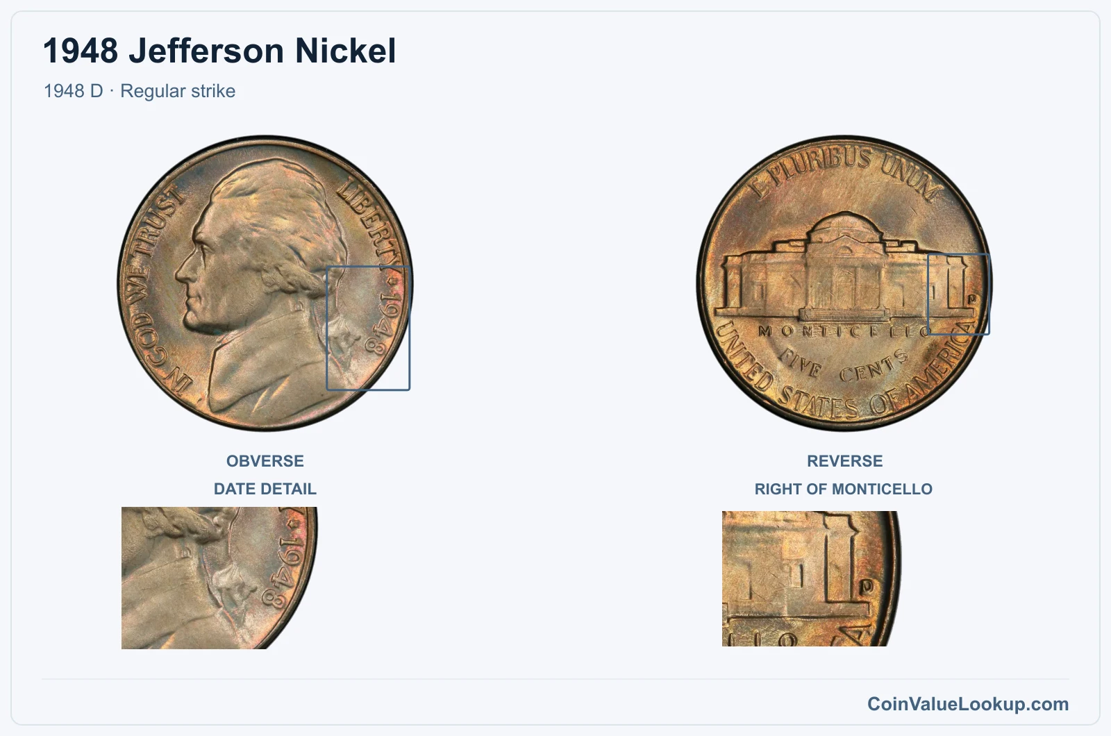 1948 Jefferson Nickel Coin — 1948 D, obverse and reverse, with date and mint-location details