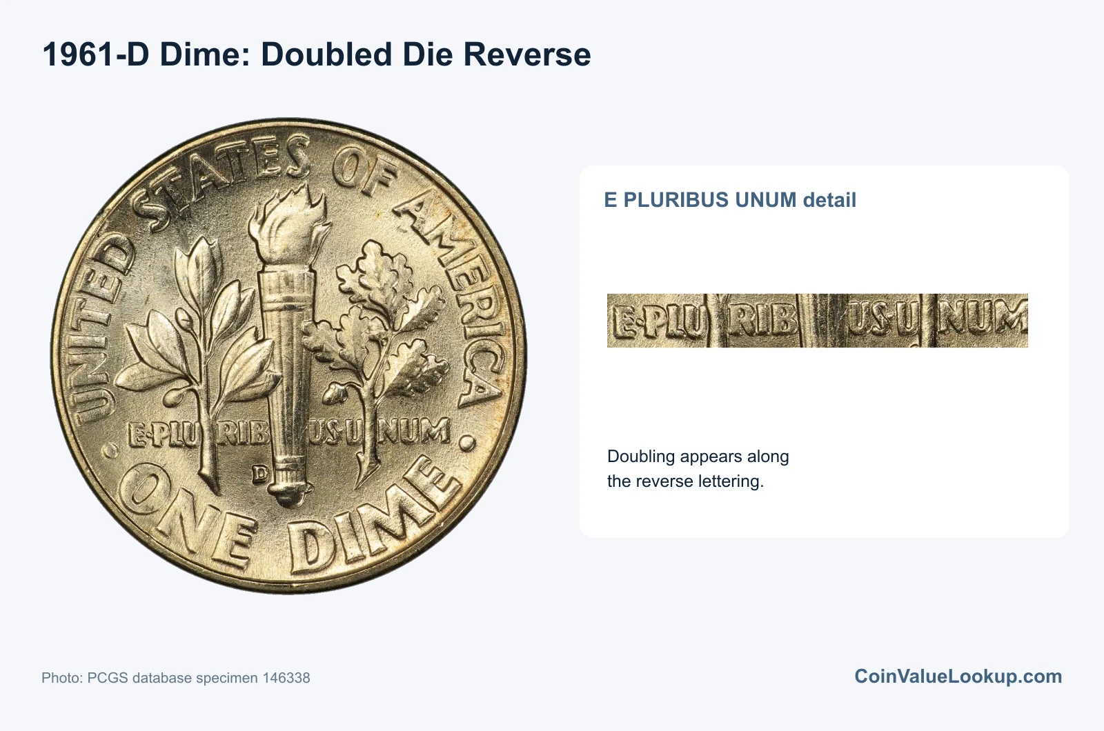 1961 Dime Doubled Die Reverse