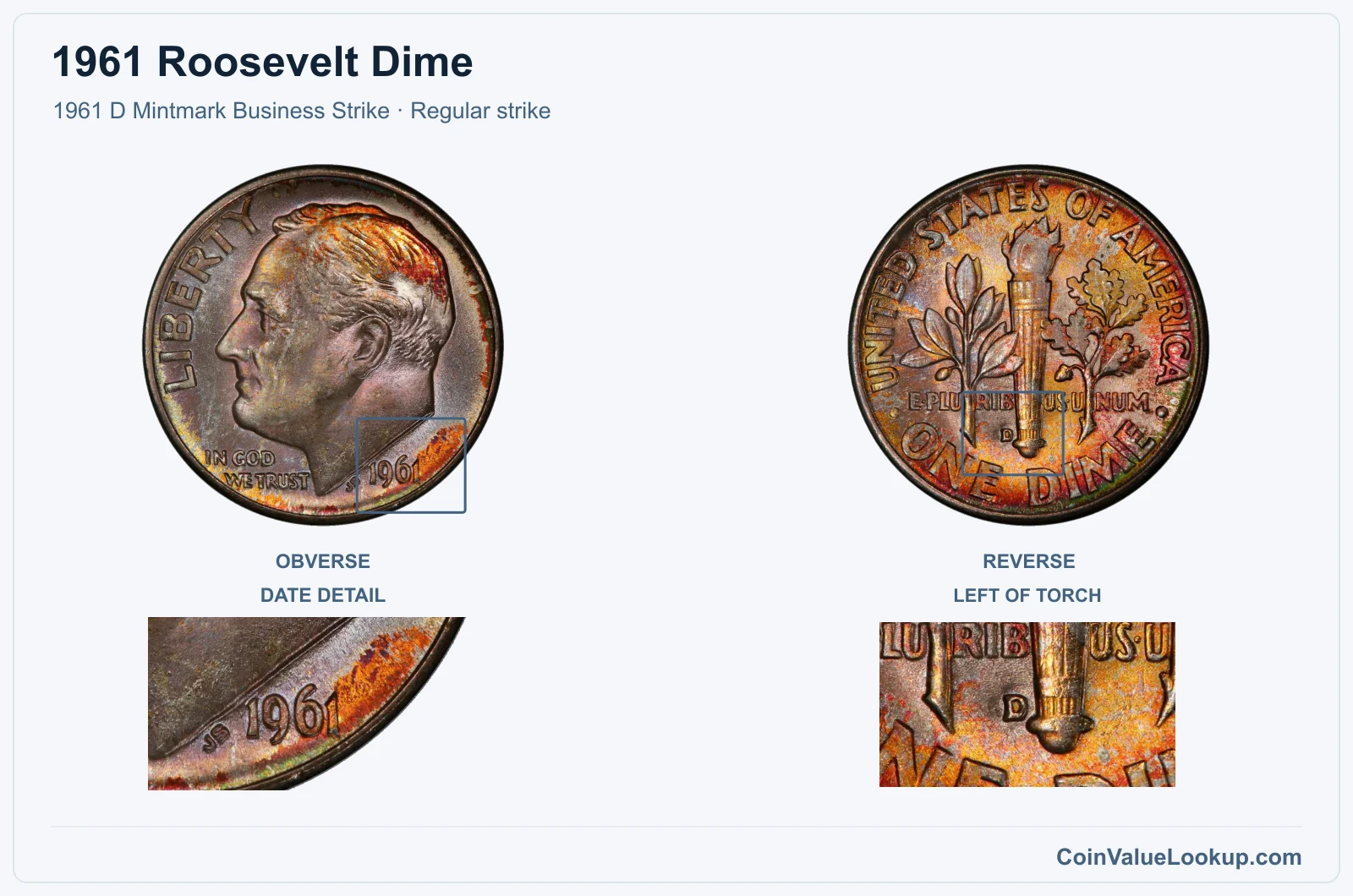 1961 Roosevelt Dime Coin — 1961 D Mintmark Business Strike, obverse and reverse, with date and mint-location details