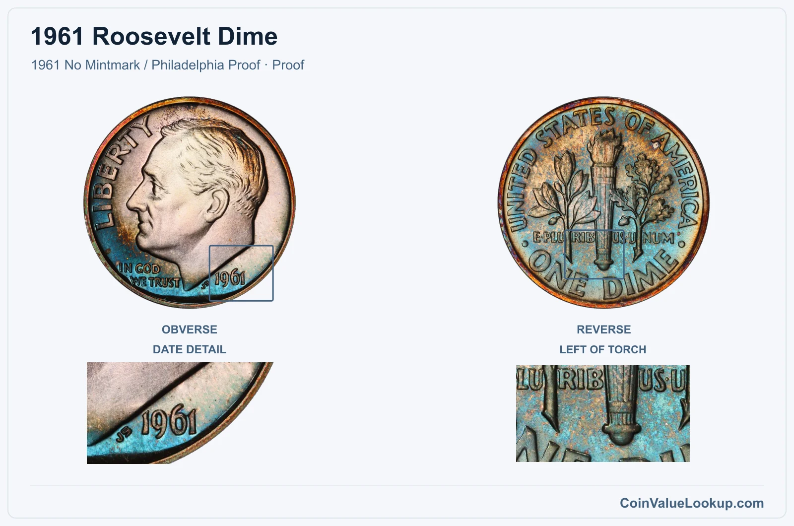 1961 Roosevelt Dime Coin — 1961 No Mintmark / Philadelphia Proof, obverse and reverse, with date and mint-location details