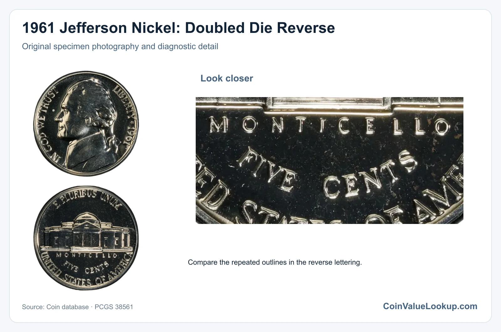 1961 Jefferson Nickel: Doubled Die Reverse with diagnostic detail