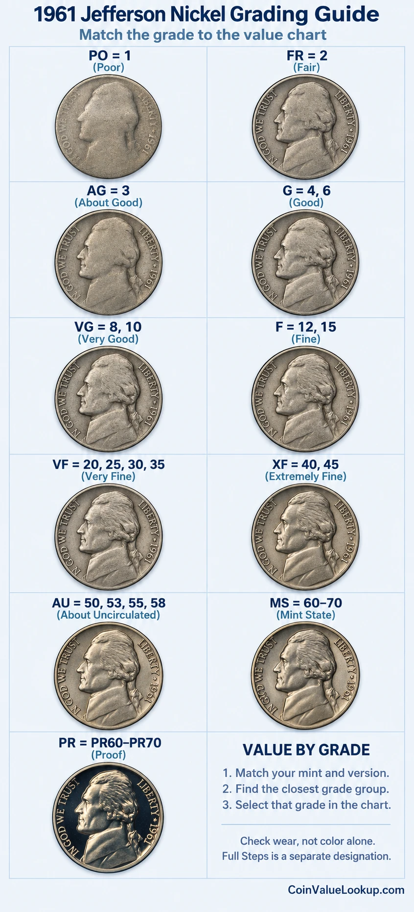 1961 Jefferson nickel numeric grading guide