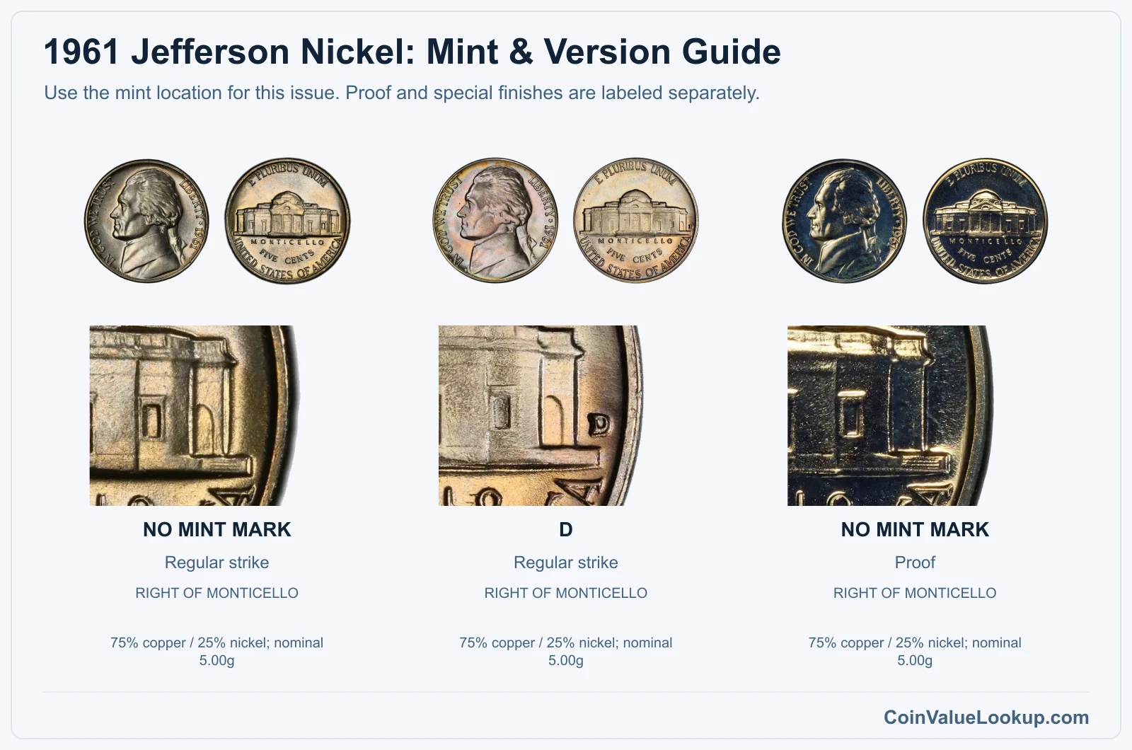 1961 Jefferson Nickel mint and version comparison